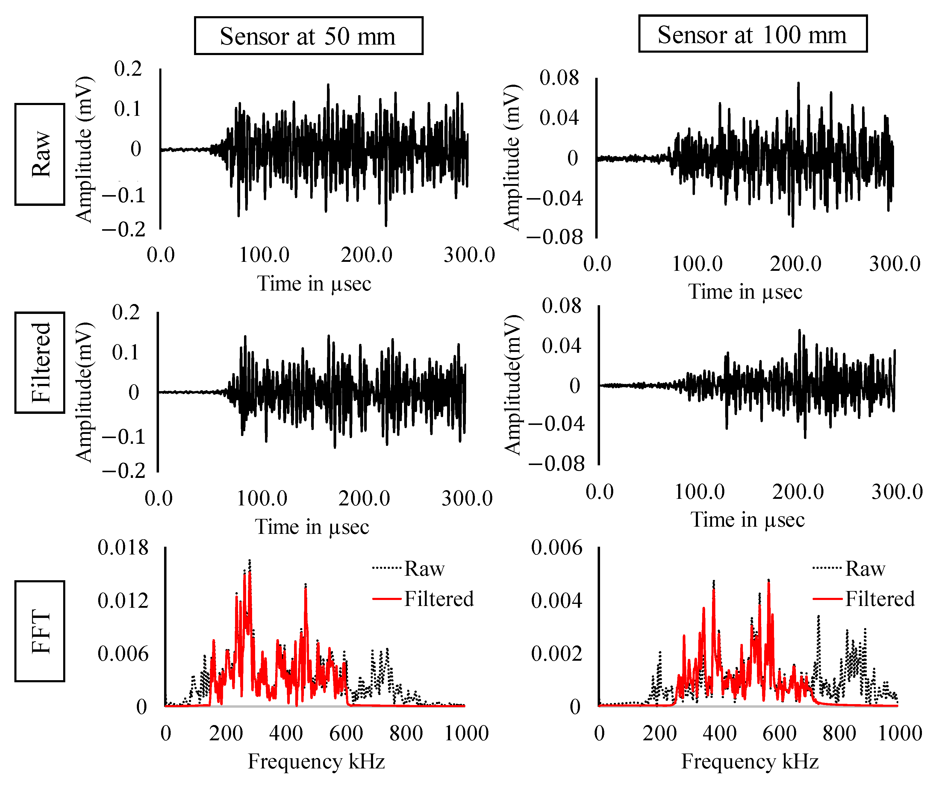 Sensors 22 08643 g013