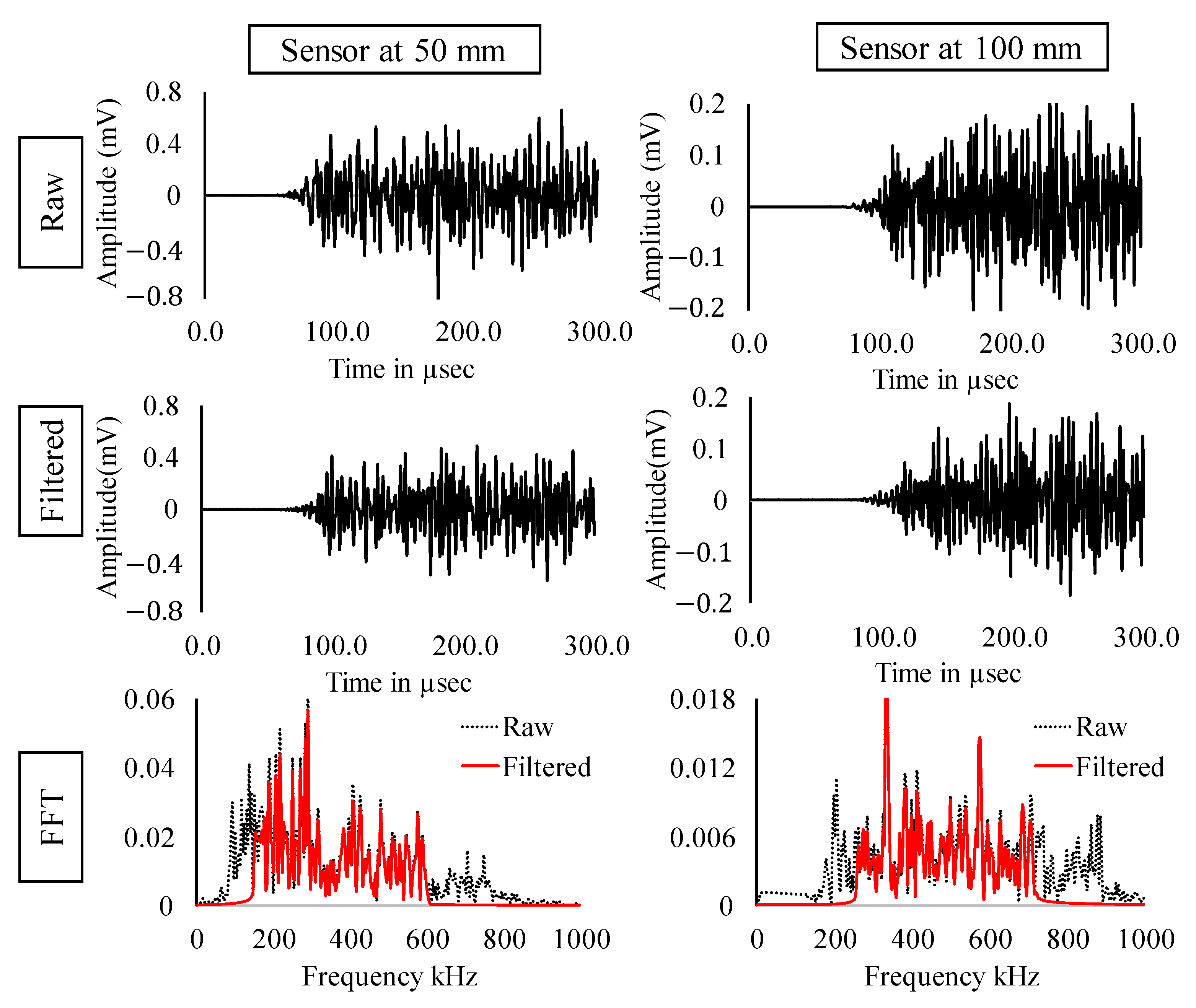 Sensors 22 08643 g014