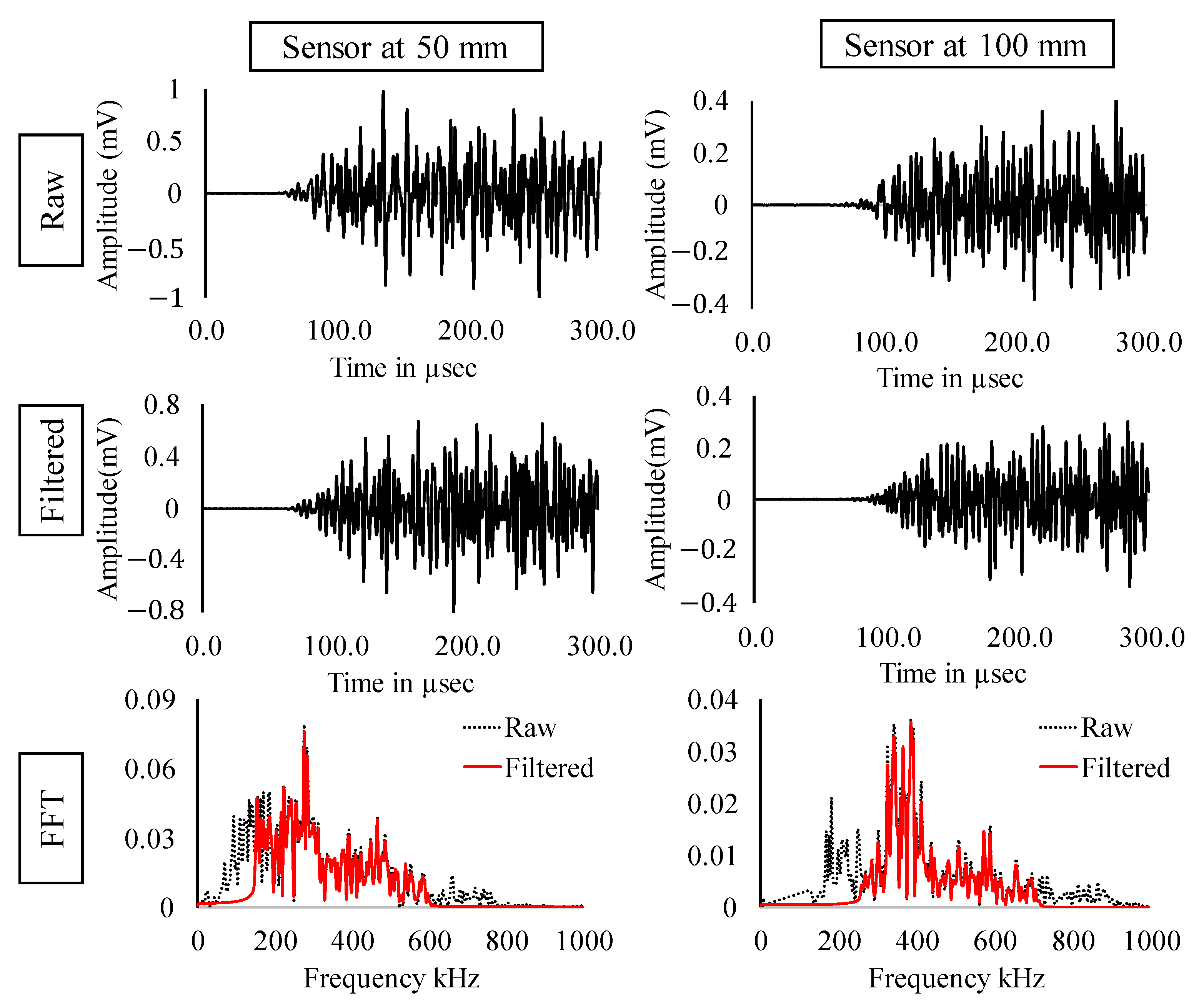 Sensors 22 08643 g015