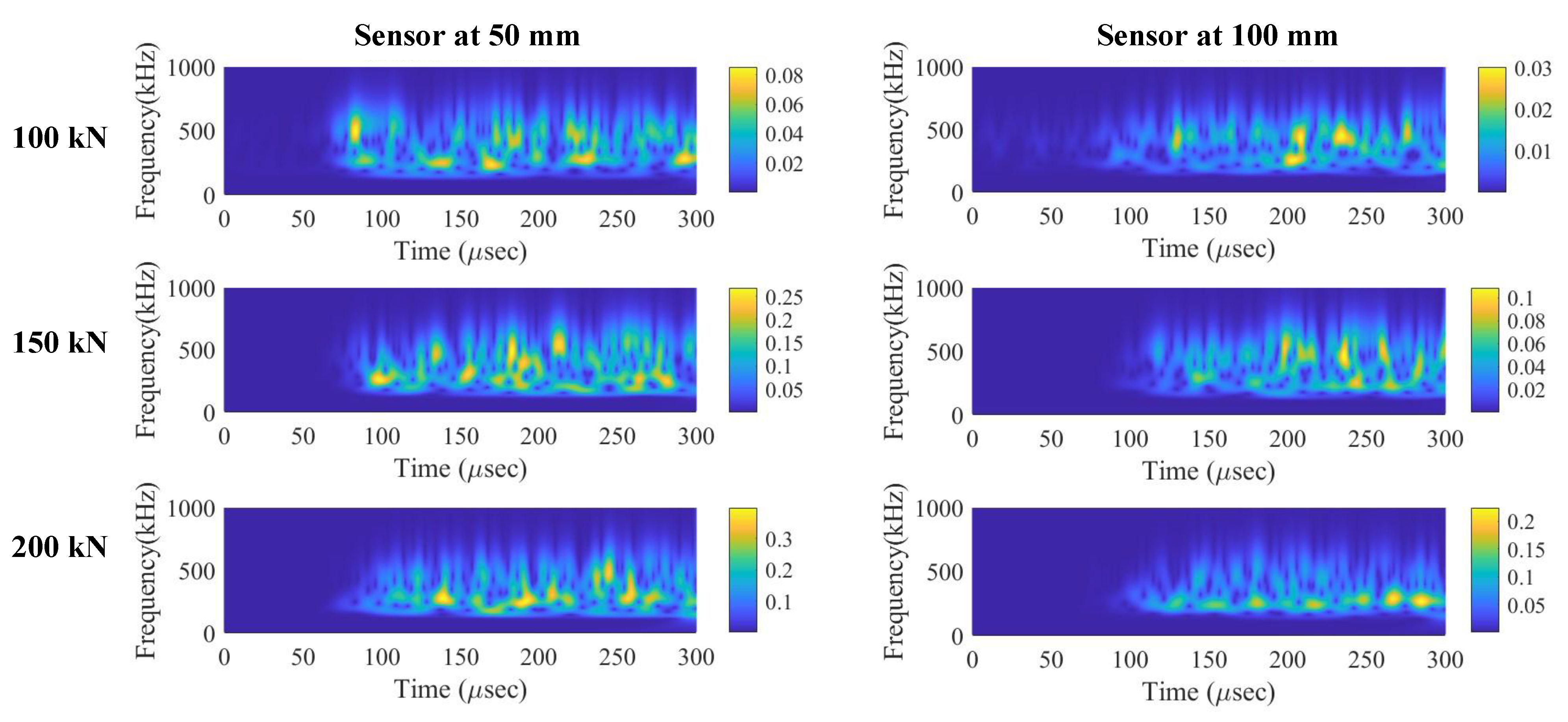 Sensors 22 08643 g016