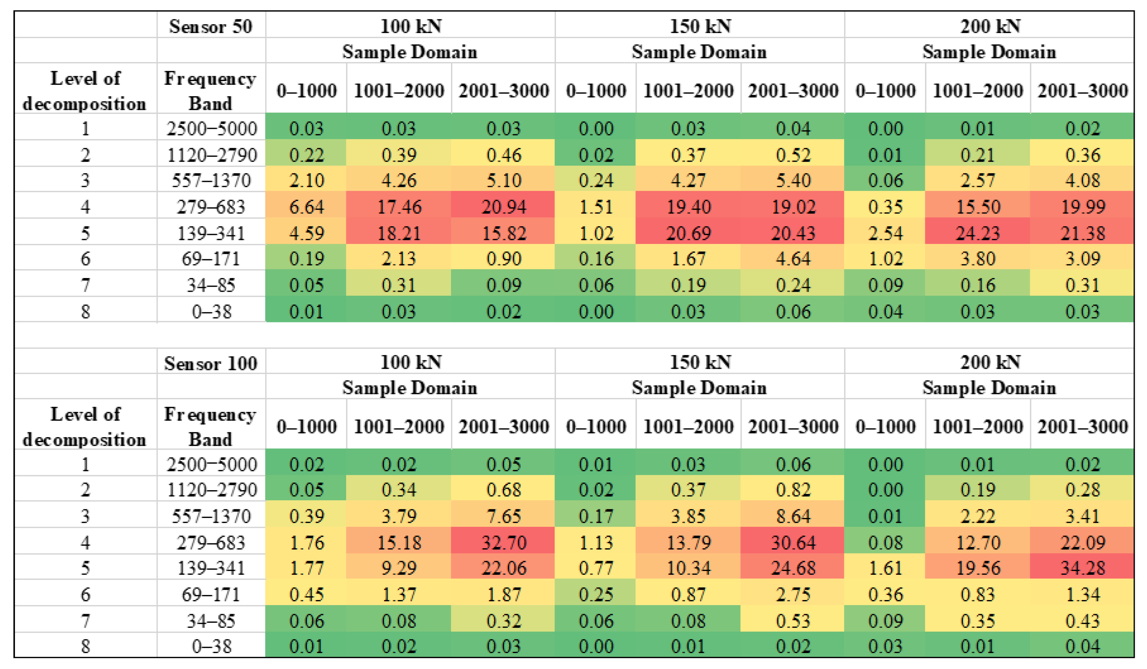 Sensors 22 08643 g017