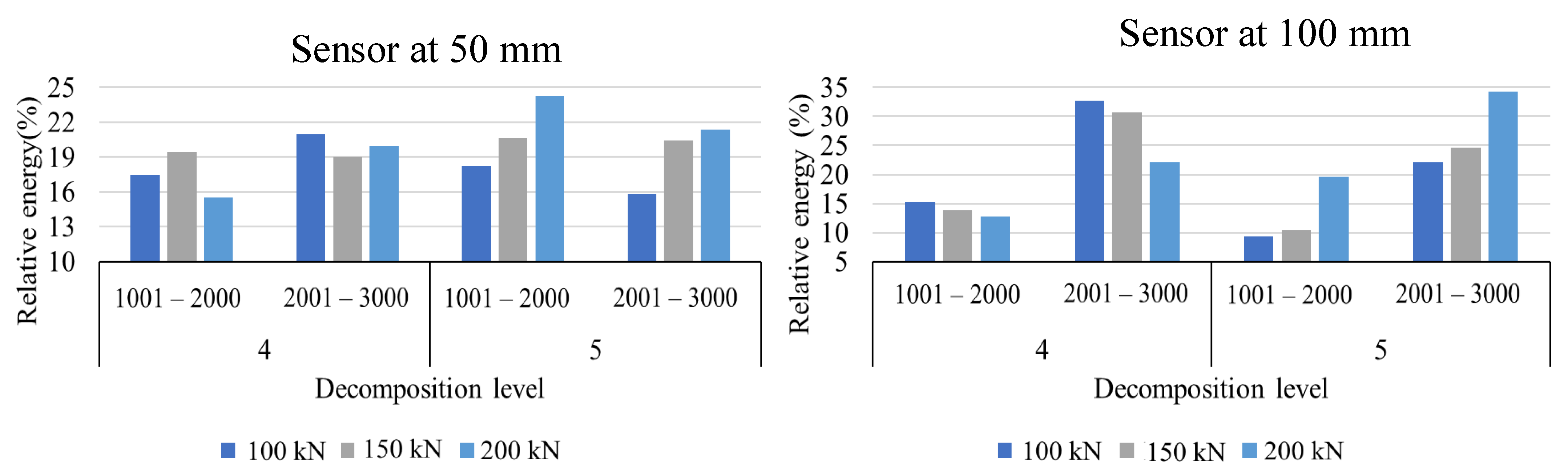 Sensors 22 08643 g018