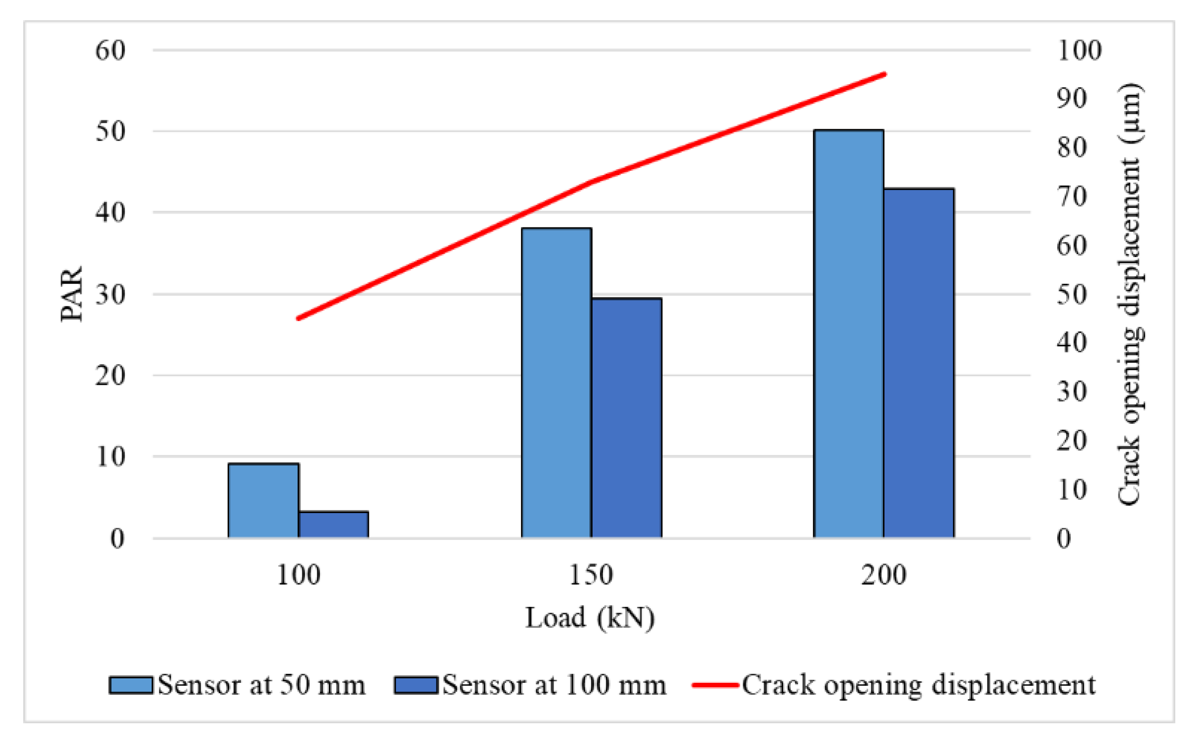 Sensors 22 08643 g019