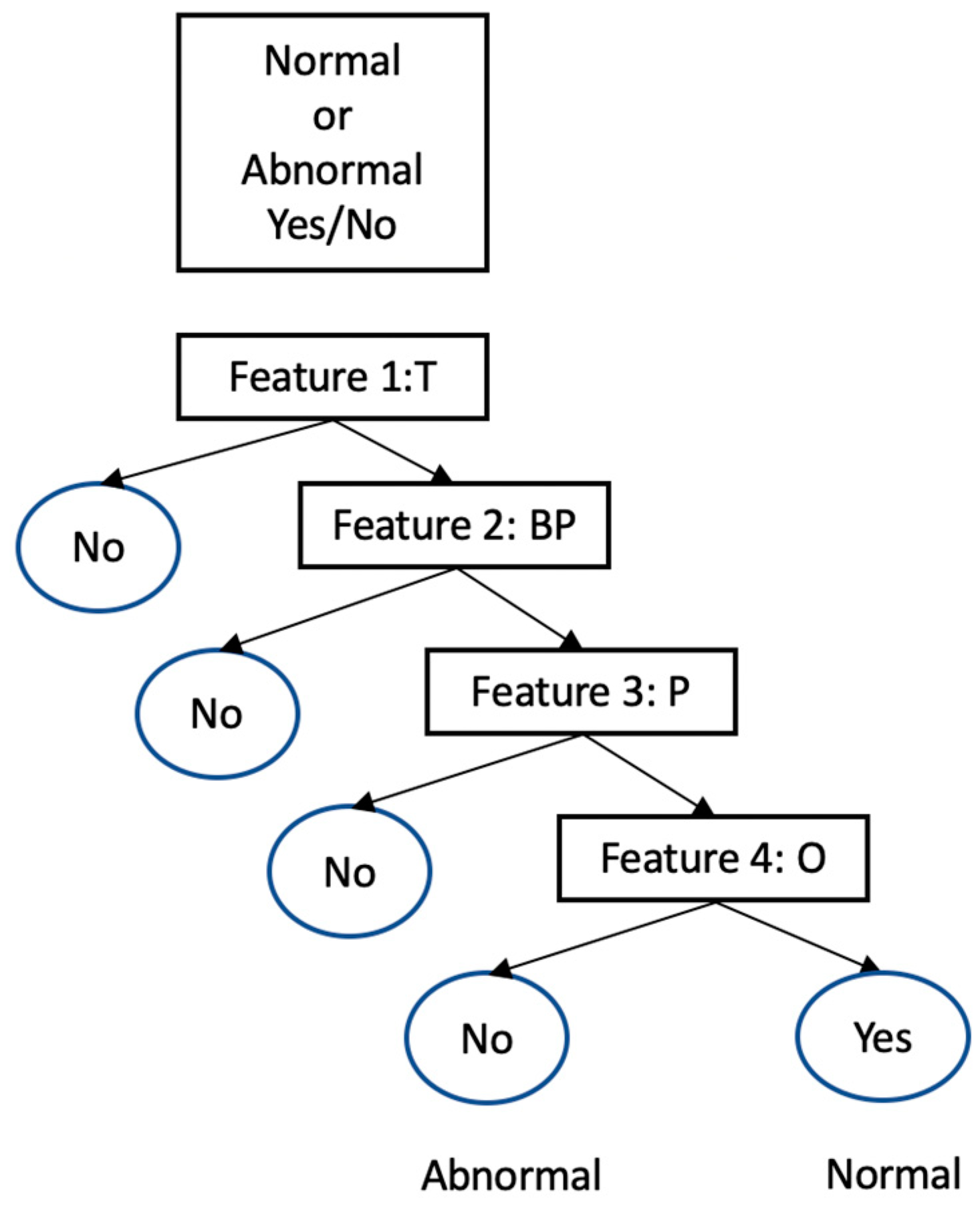 Sensors 22 08646 g002 Sensors 22 08646 g002