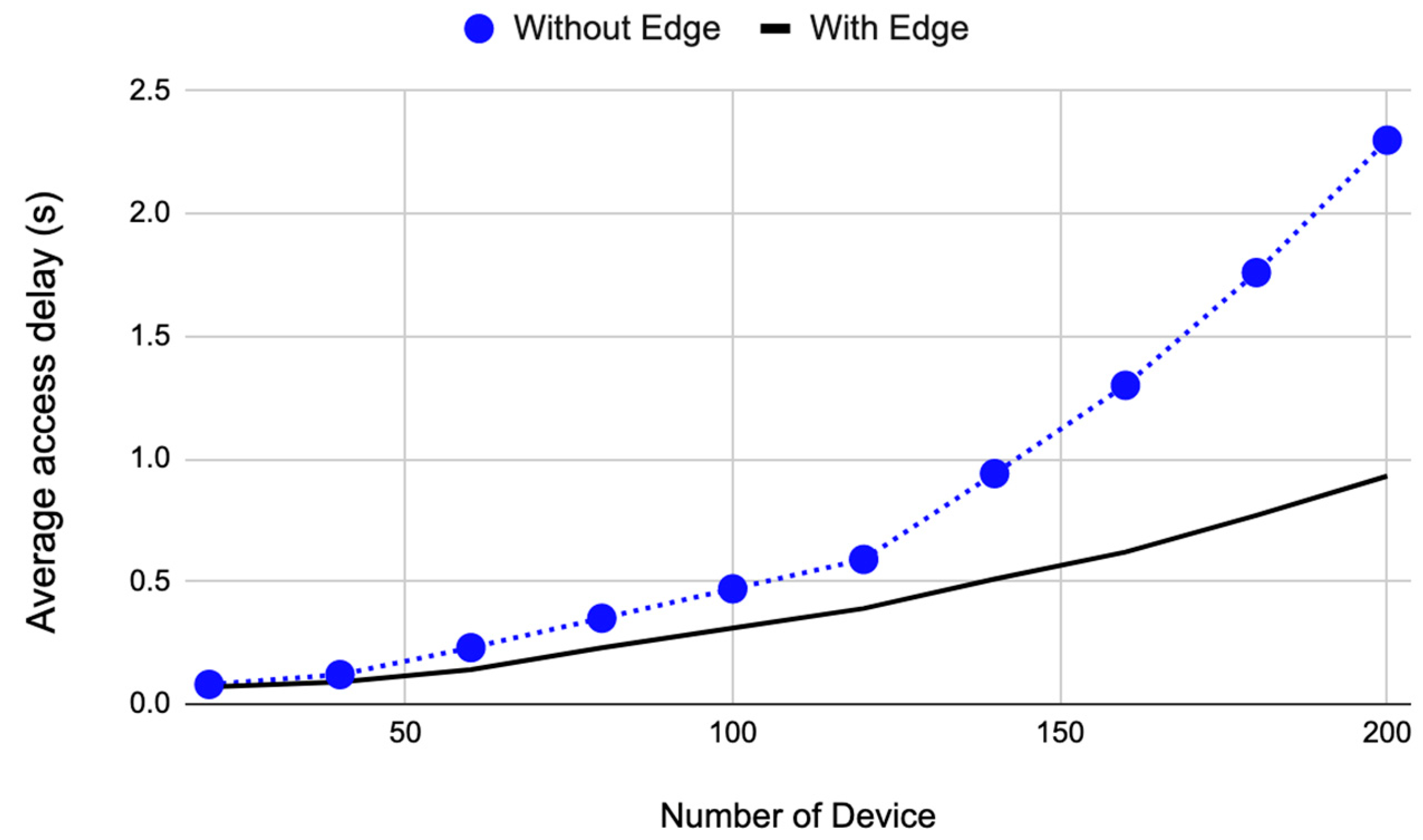 Sensors 22 08646 g003 Sensors 22 08646 g003