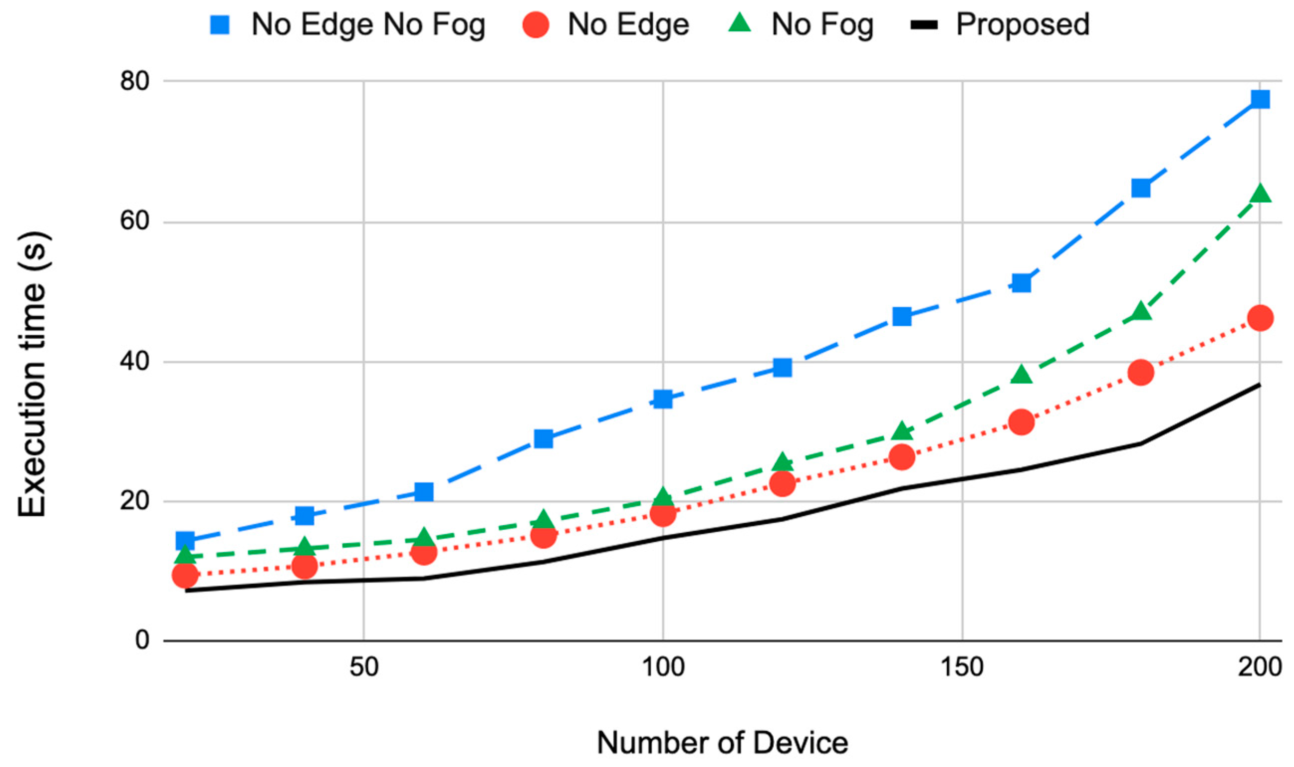 Sensors 22 08646 g004 Sensors 22 08646 g004