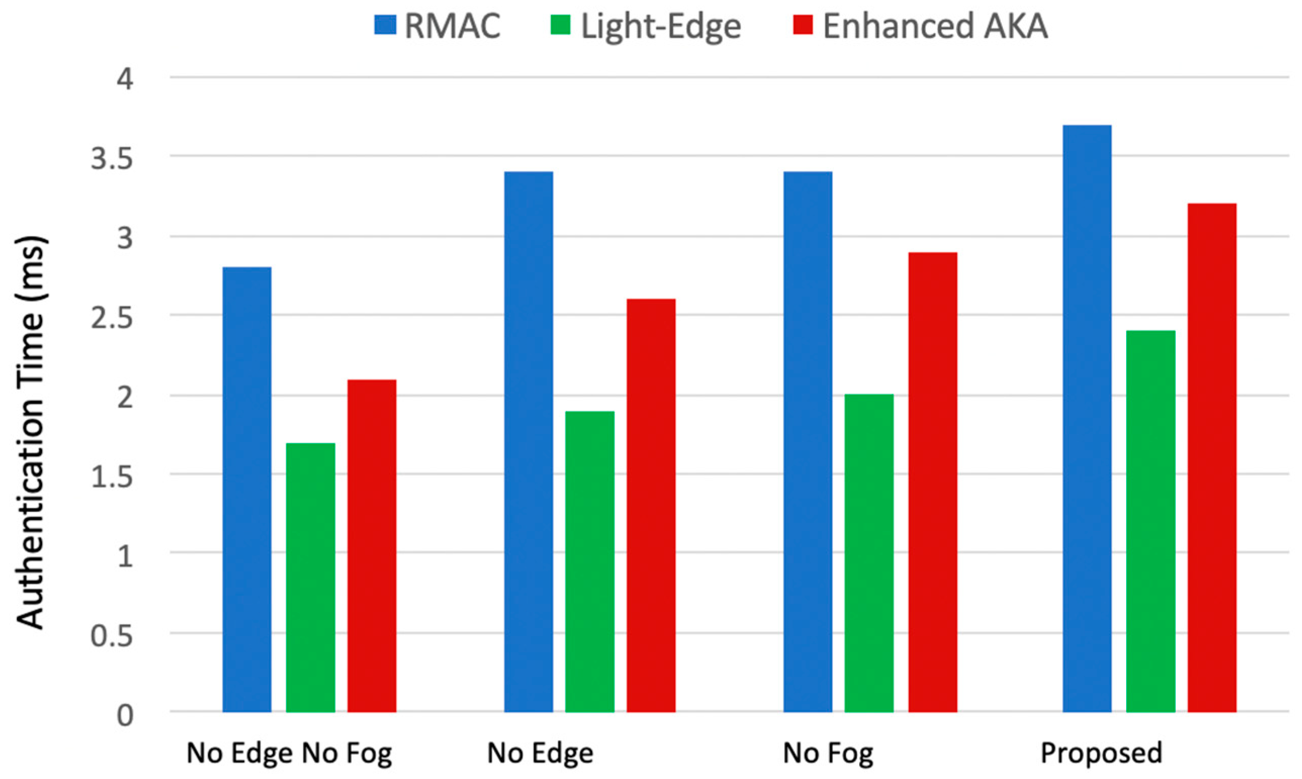 Sensors 22 08646 g005 Sensors 22 08646 g005