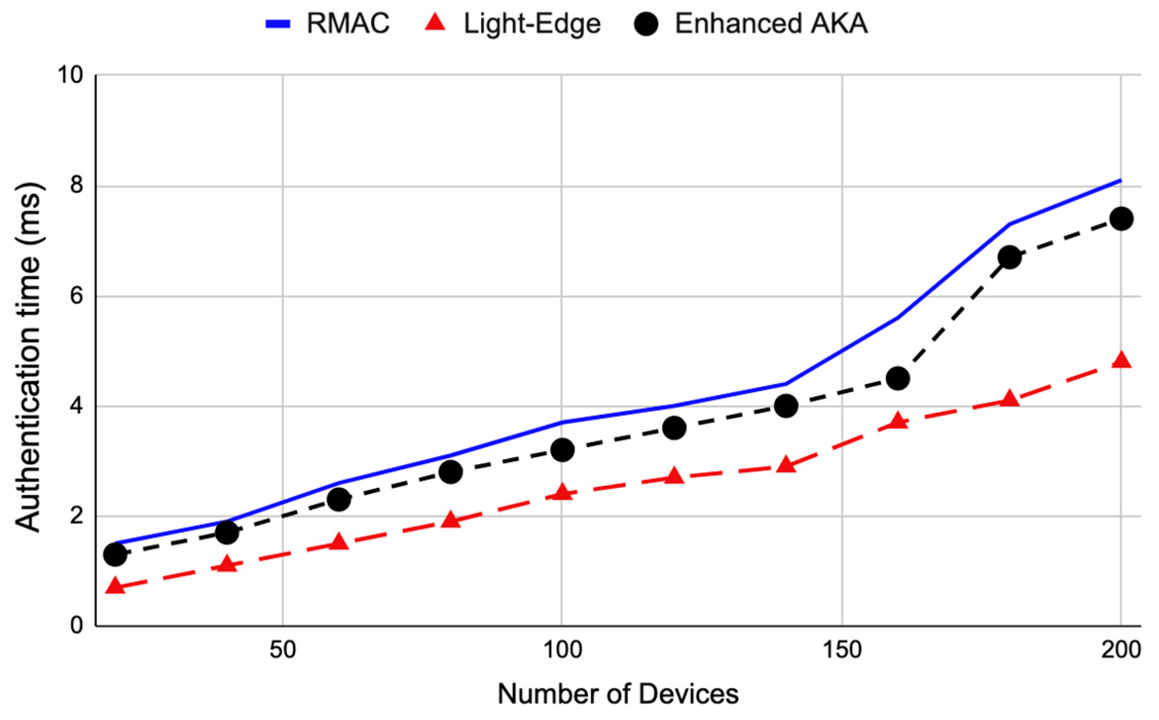 Sensors 22 08646 g006 Sensors 22 08646 g006
