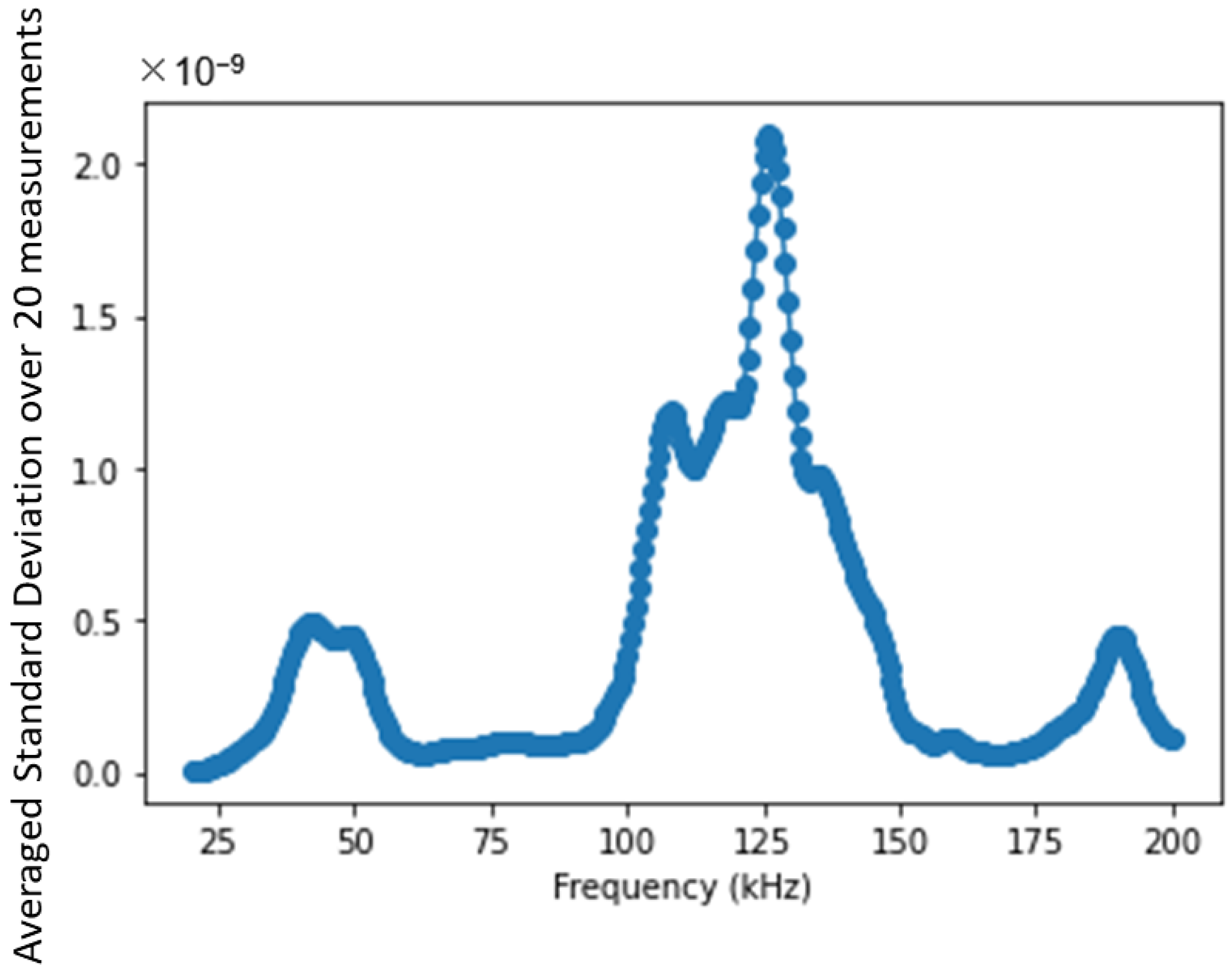Sensors 22 08647 g004
