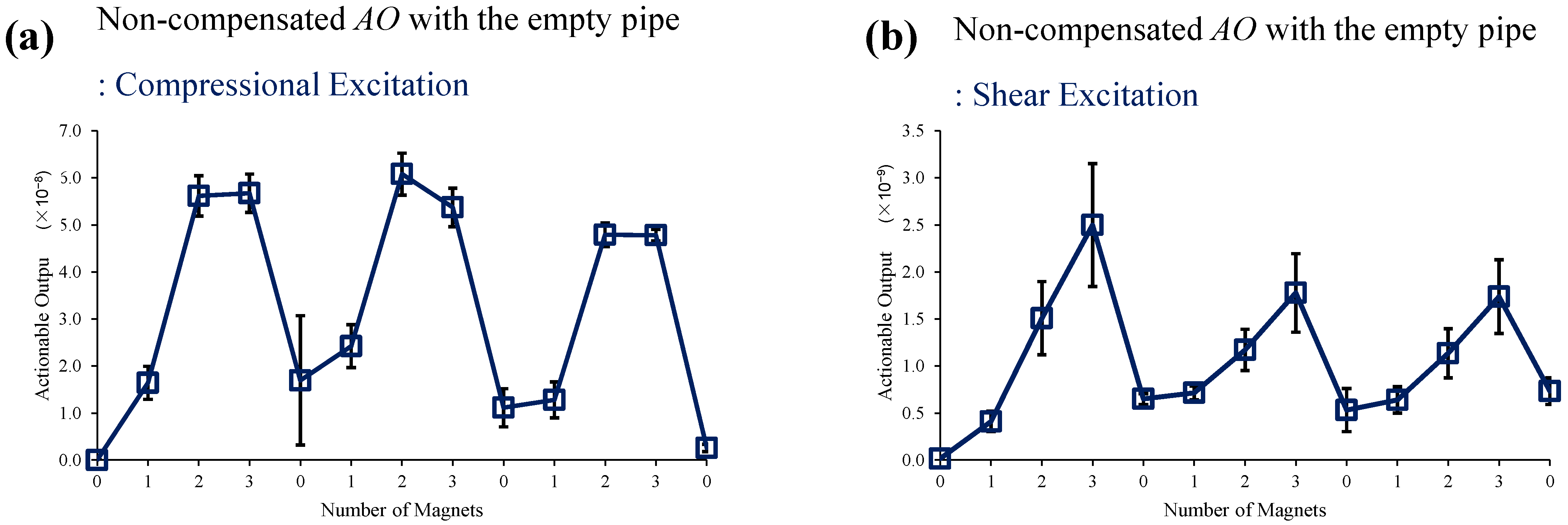 Sensors 22 08647 g007