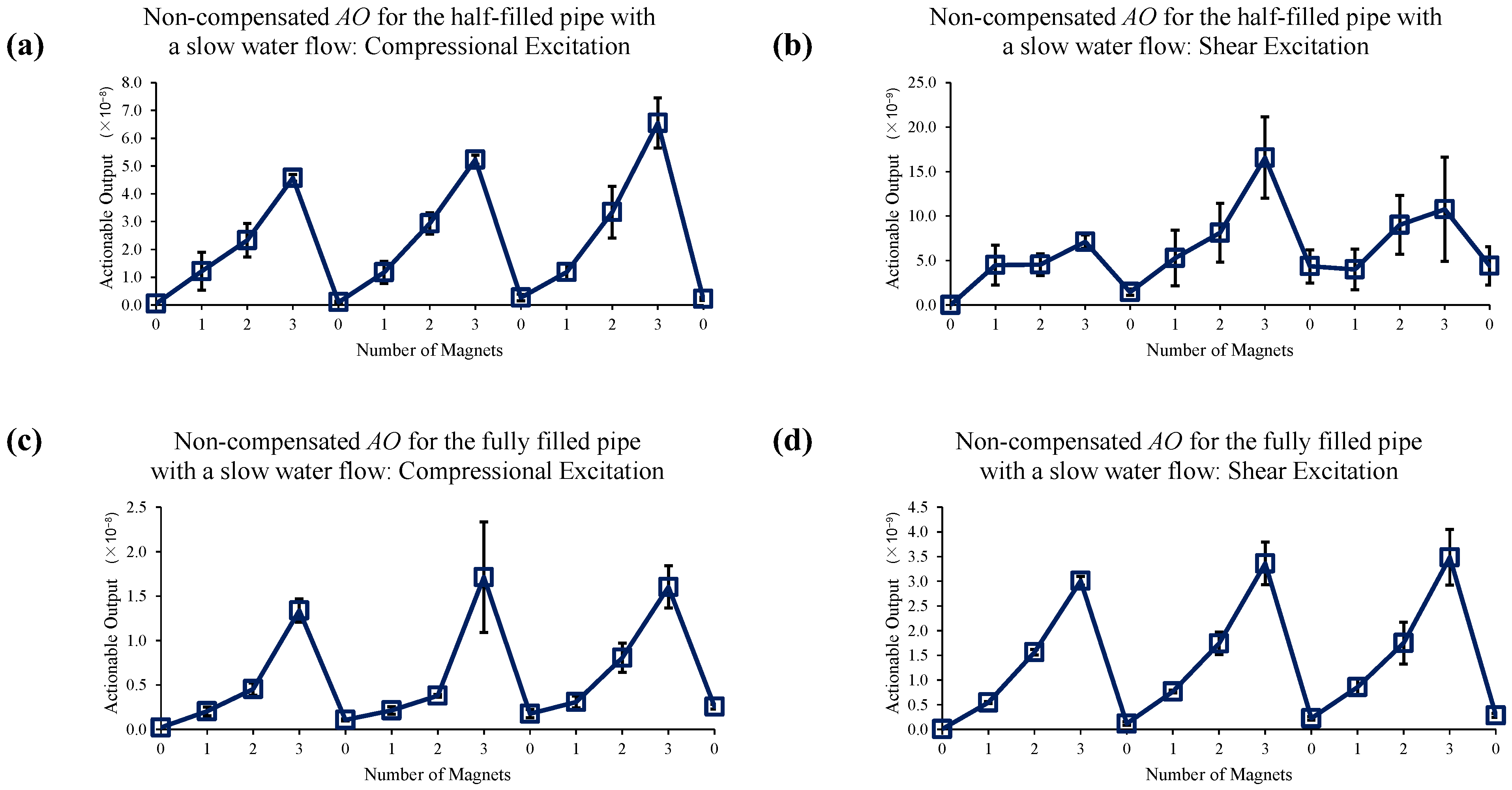 Sensors 22 08647 g014