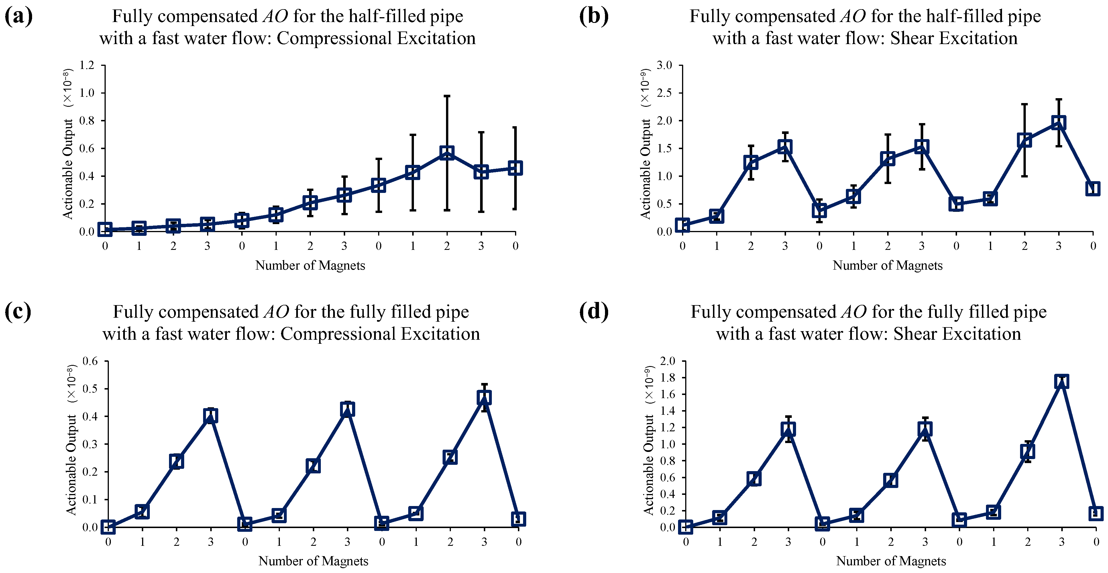 Sensors 22 08647 g019