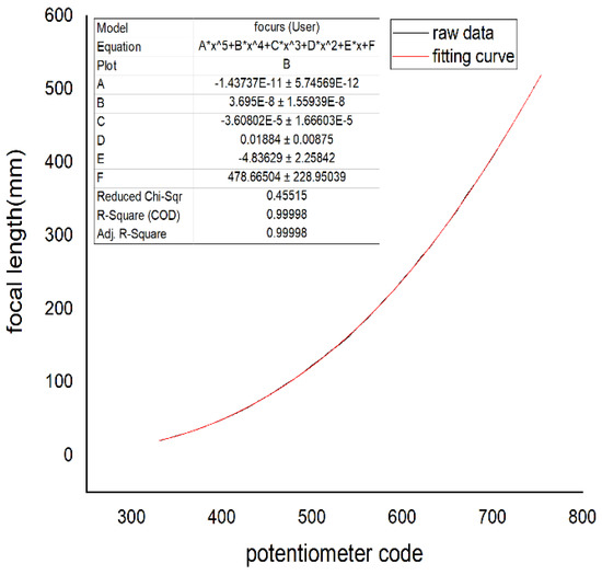 Sensors | Free Full-Text | A Novel Fuzzy Controller for Visible-Light ...