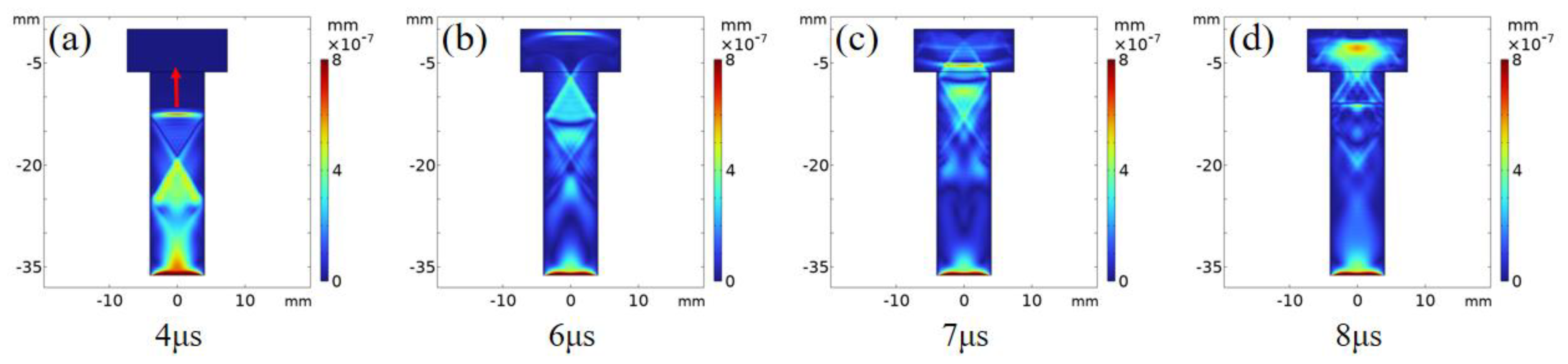 Sensors 22 08665 g005 Sensors 22 08665 g005