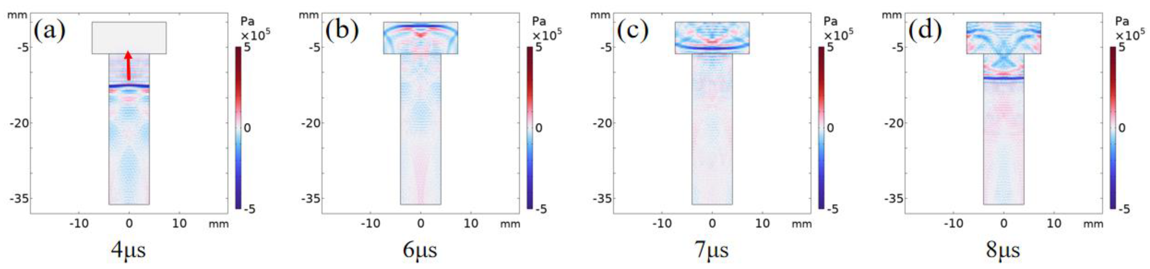 Sensors 22 08665 g006 Sensors 22 08665 g006