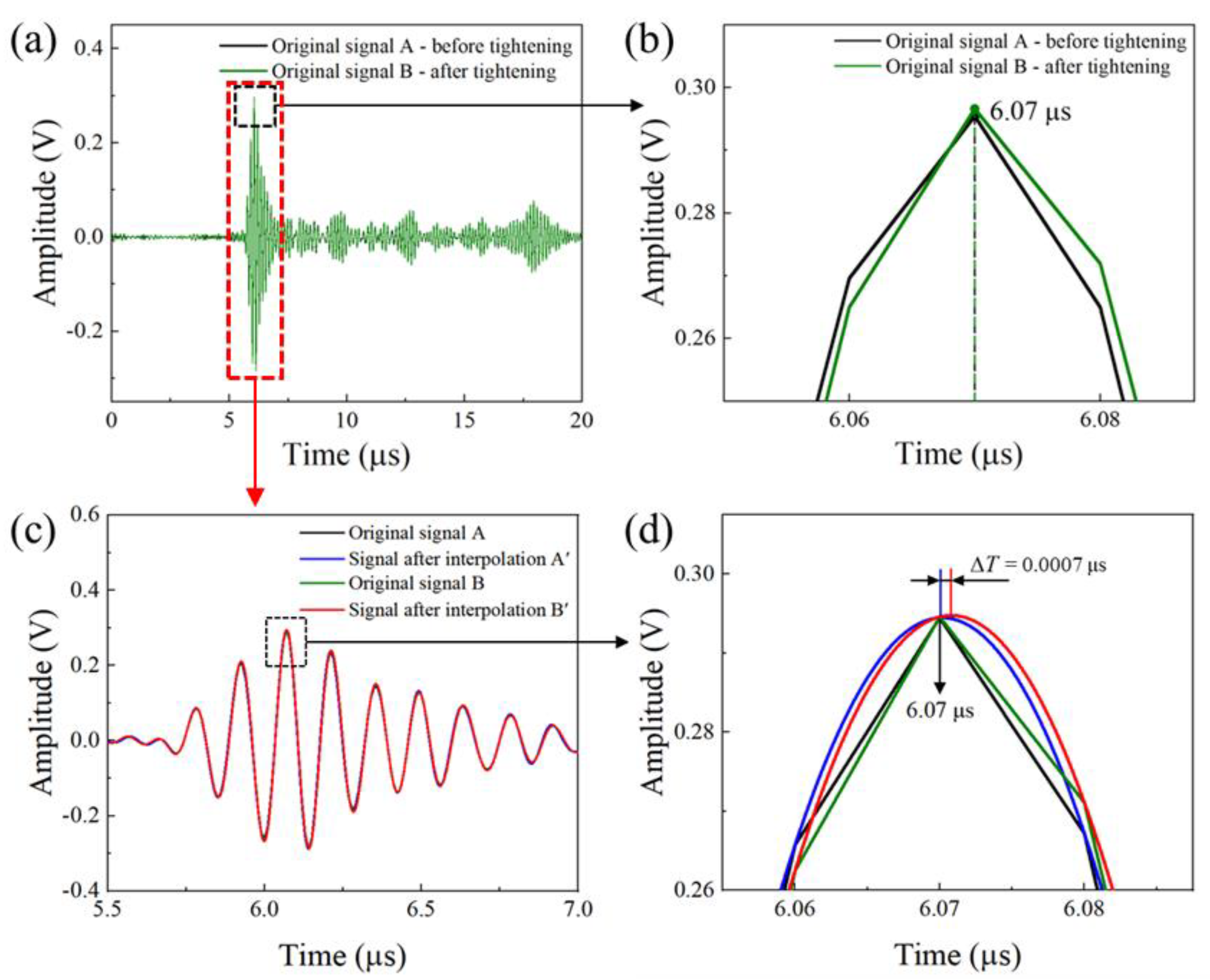 Sensors 22 08665 g008 Sensors 22 08665 g008