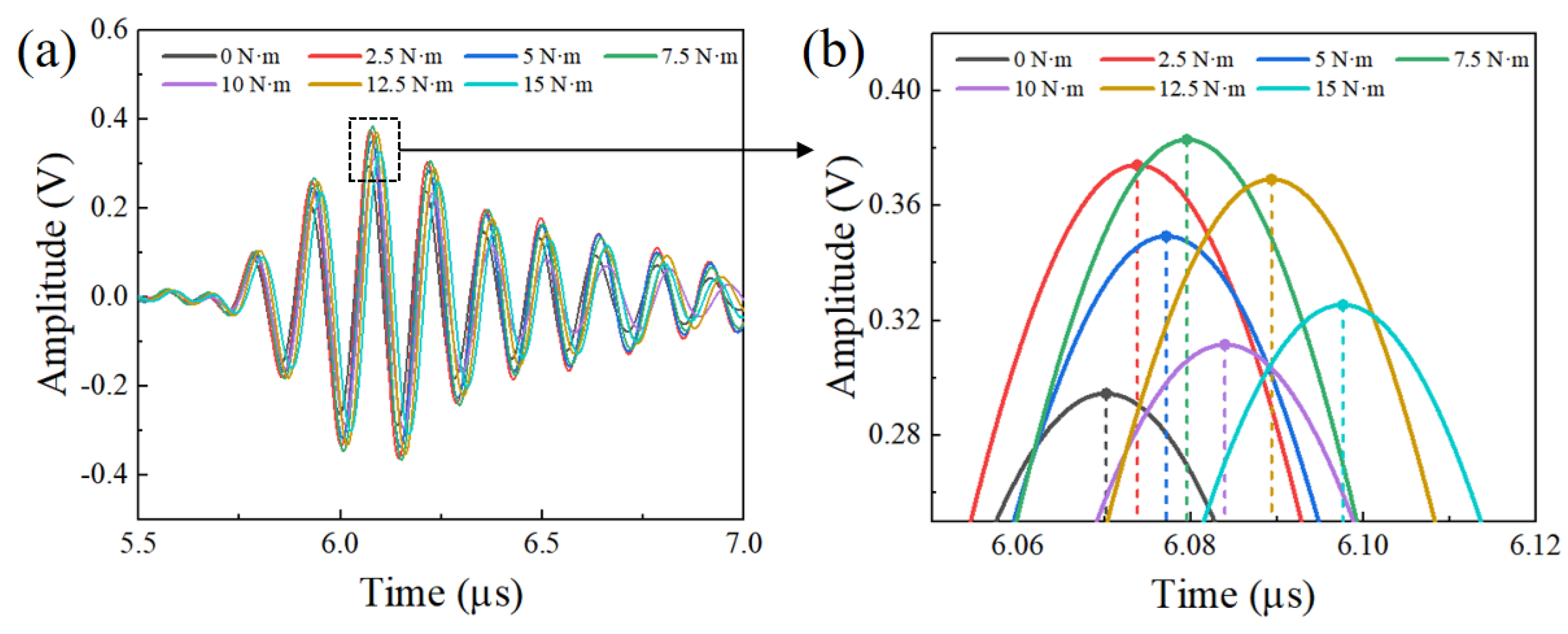 Sensors 22 08665 g009 Sensors 22 08665 g009