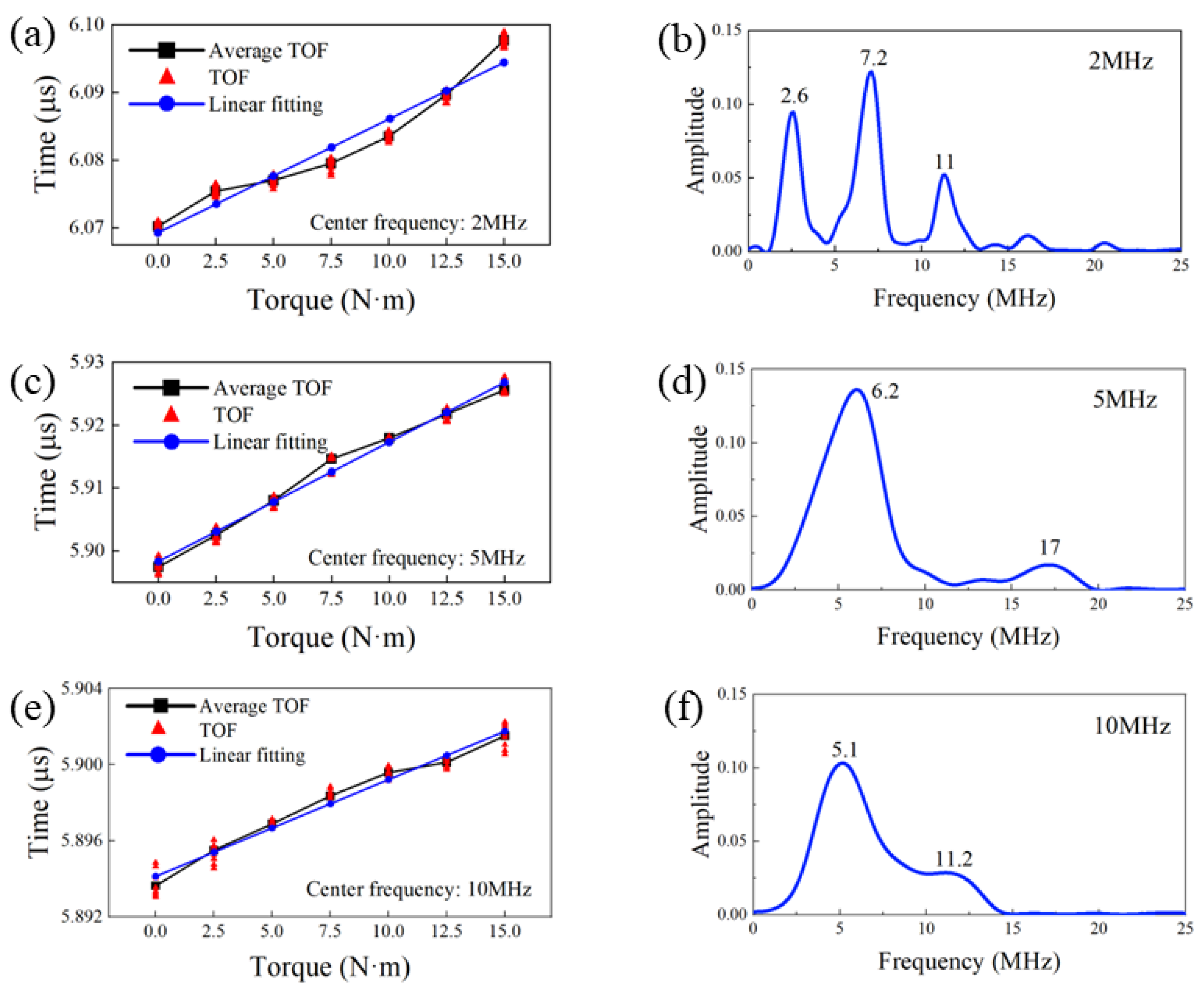 Sensors 22 08665 g010 Sensors 22 08665 g010