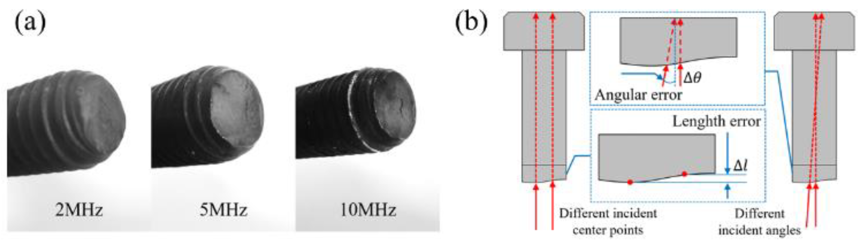 Sensors 22 08665 g011 Sensors 22 08665 g011