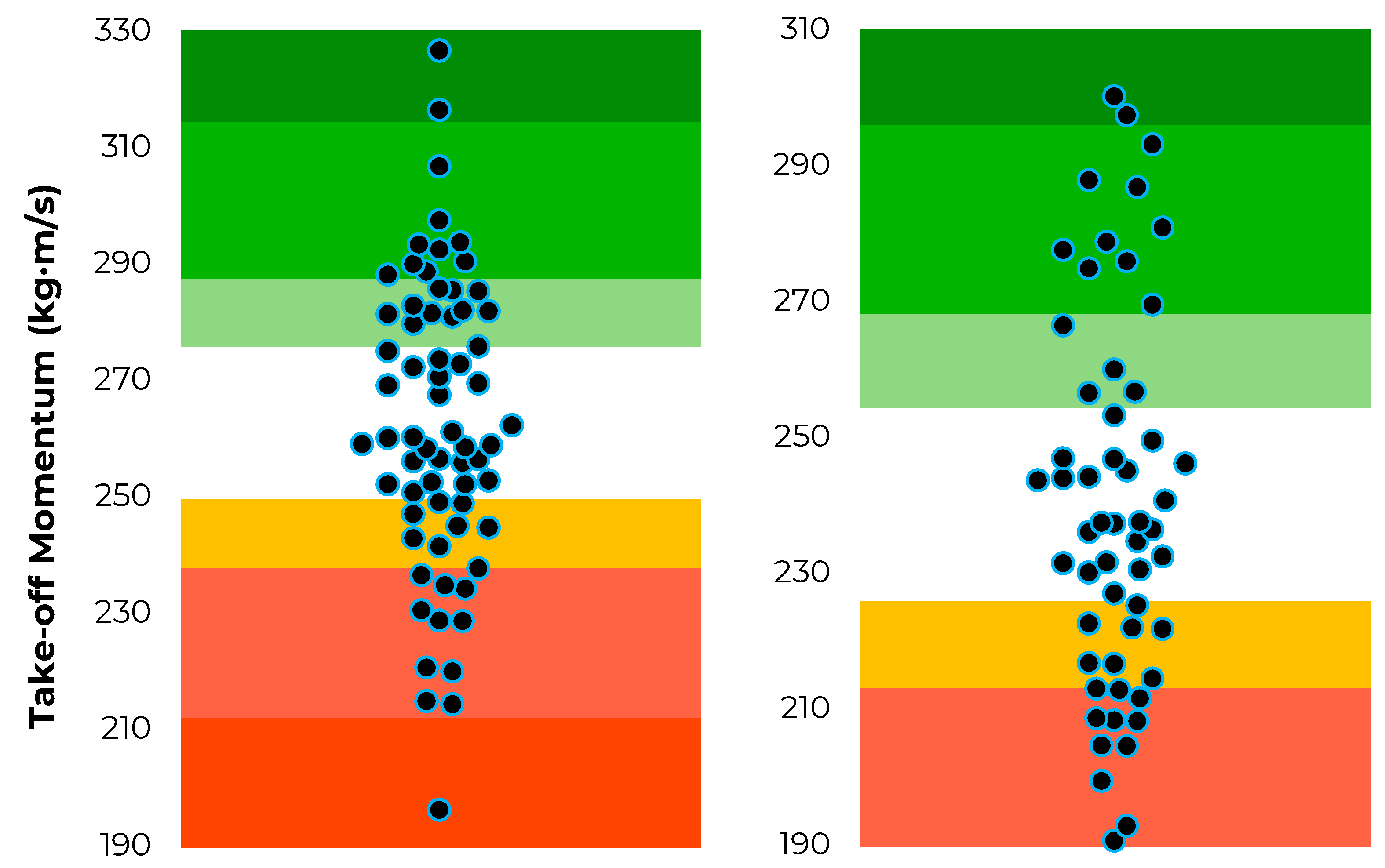 Sensors 22 08669 g004 Sensors 22 08669 g004