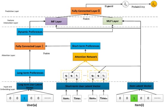 Sensors | Free Full-Text | A Ranking Recommendation Algorithm Based on ...