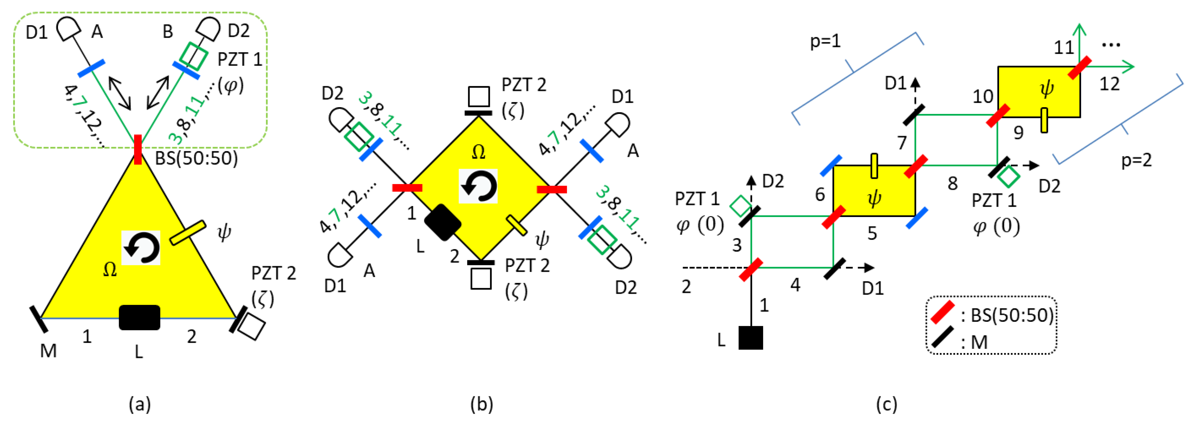 Sensors | Free Full-Text | A Quantum Ring Laser Gyroscope Based on  Coherence de Broglie Waves
