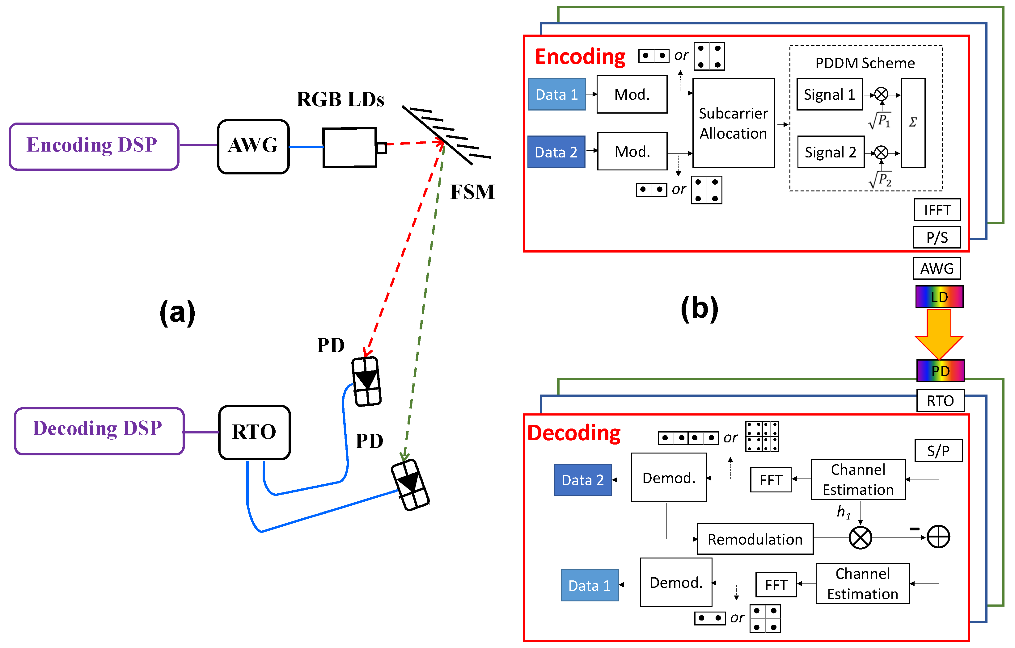 Display Separated Color Channels of RGB Image - MATLAB & Simulink