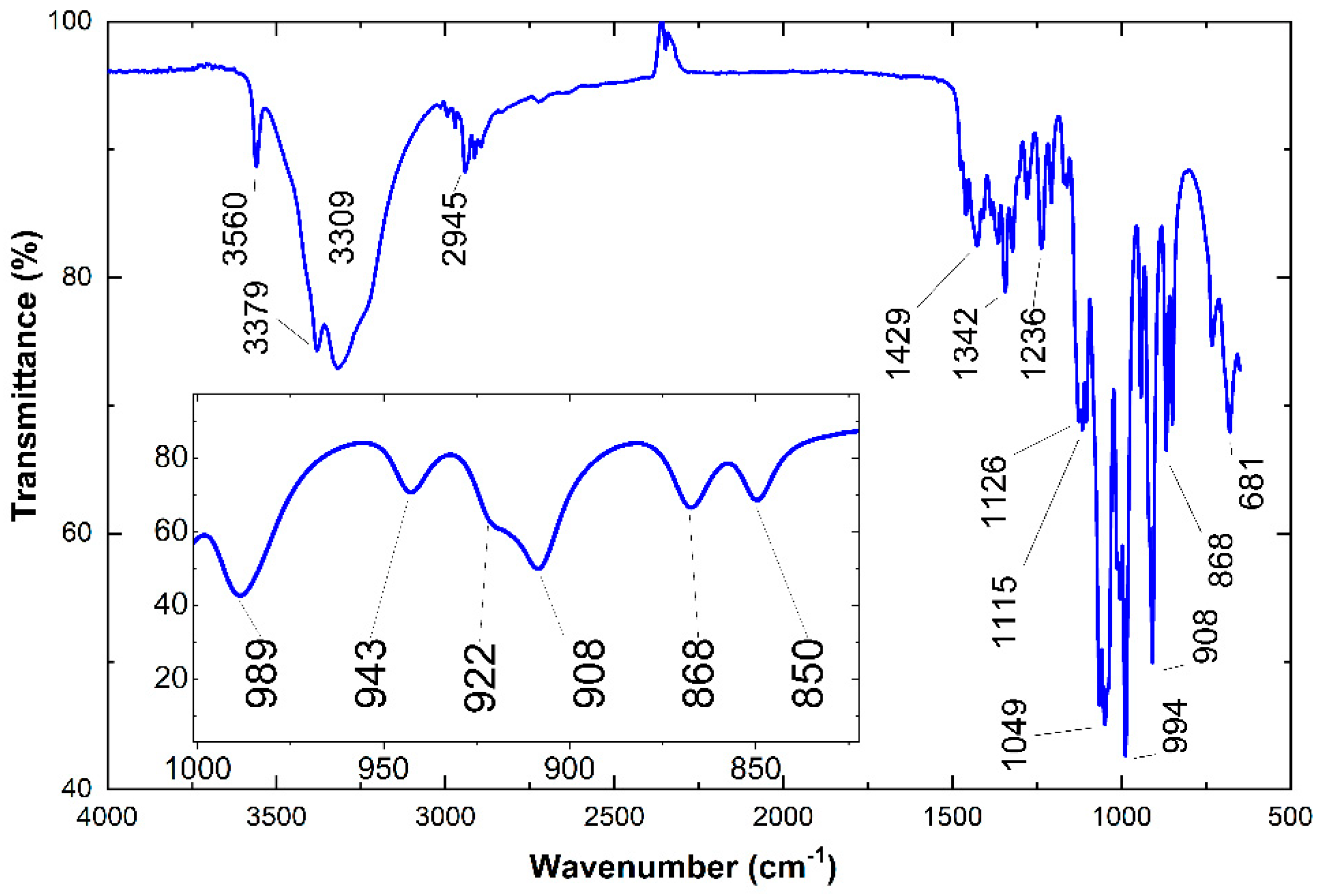 Sensors 22 08726 g004