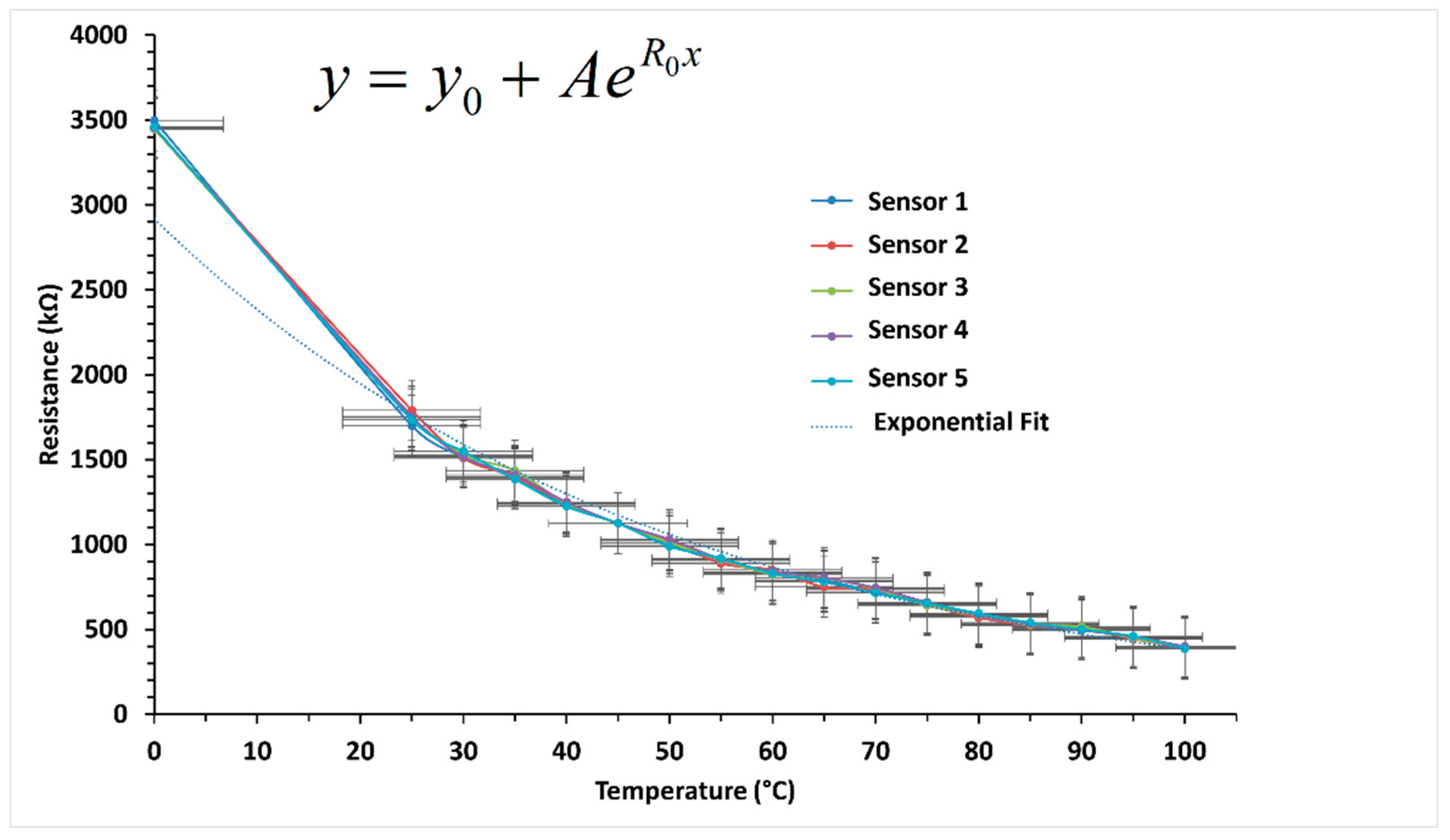 Sensors 22 08726 g007