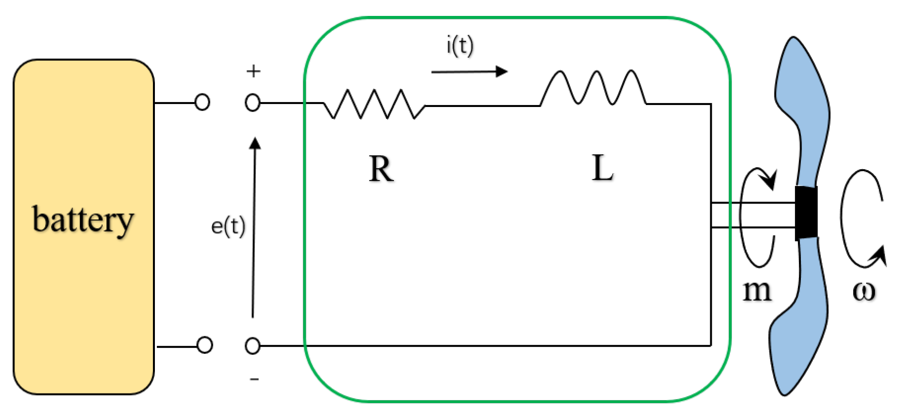 Sensors 22 08729 g001