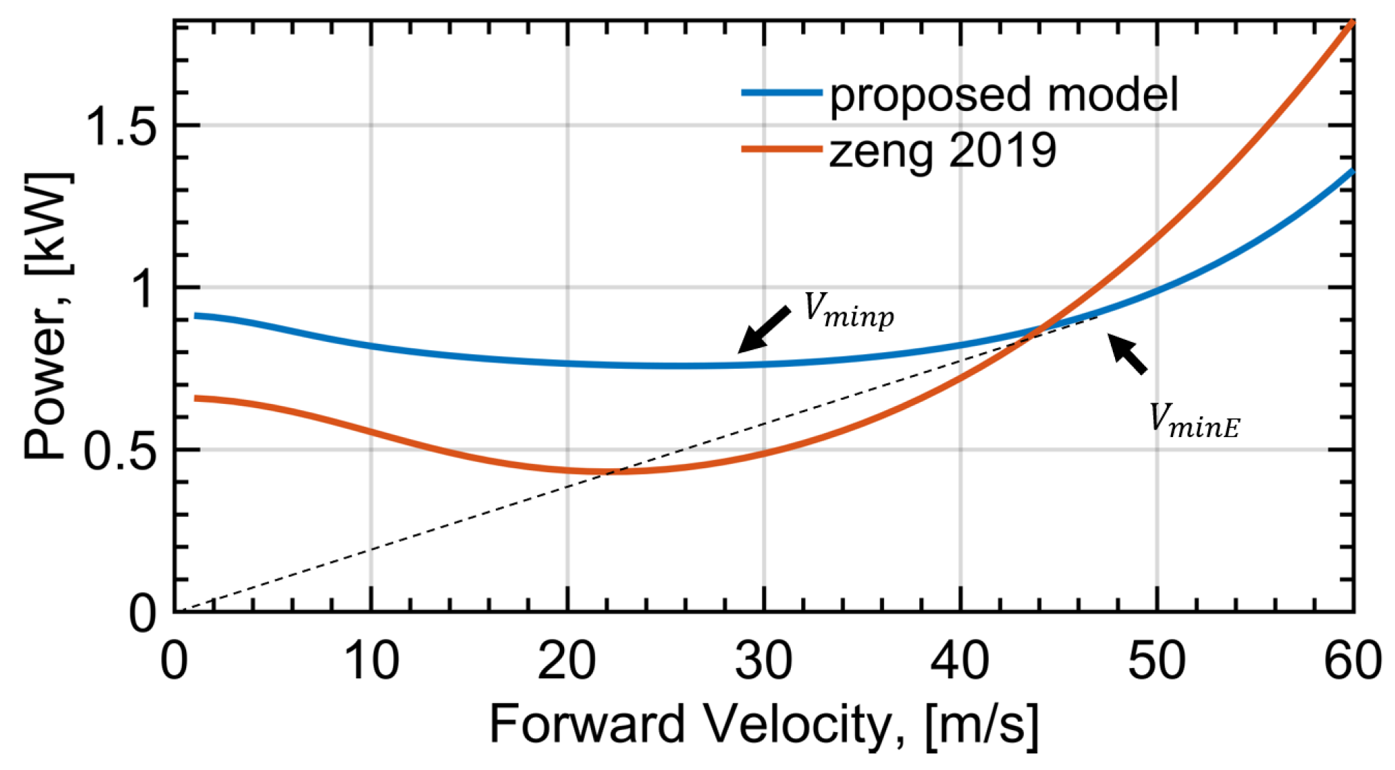 Sensors 22 08729 g003