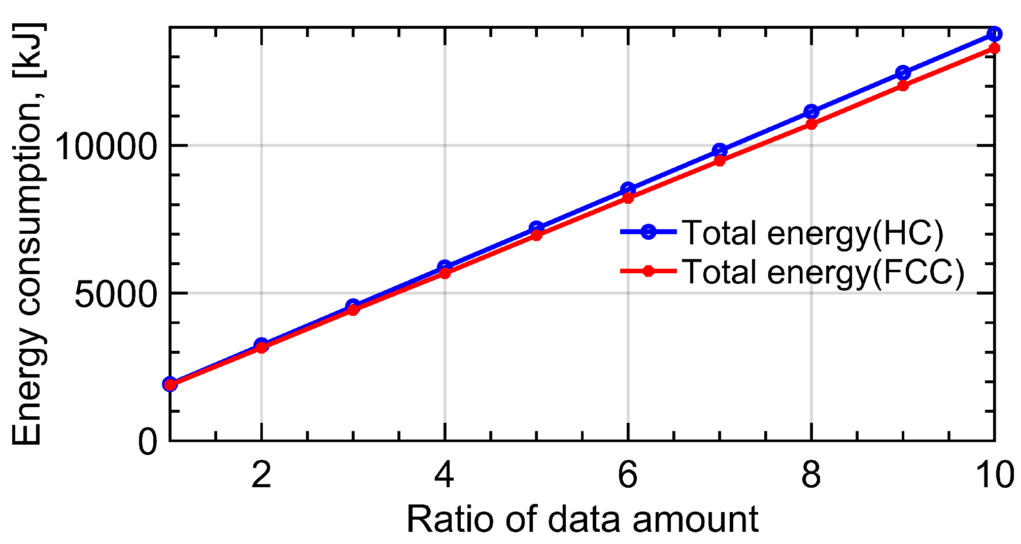 Sensors 22 08729 g011