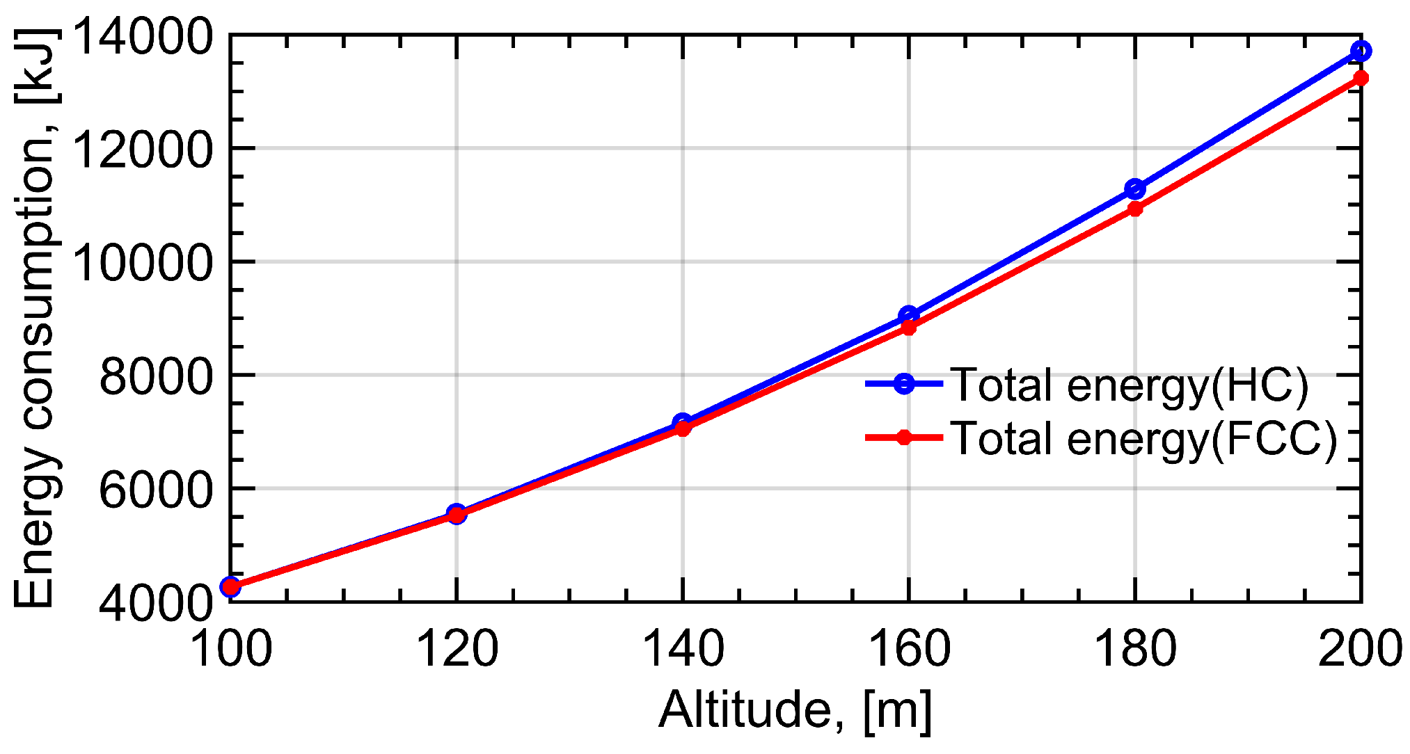 Sensors 22 08729 g012