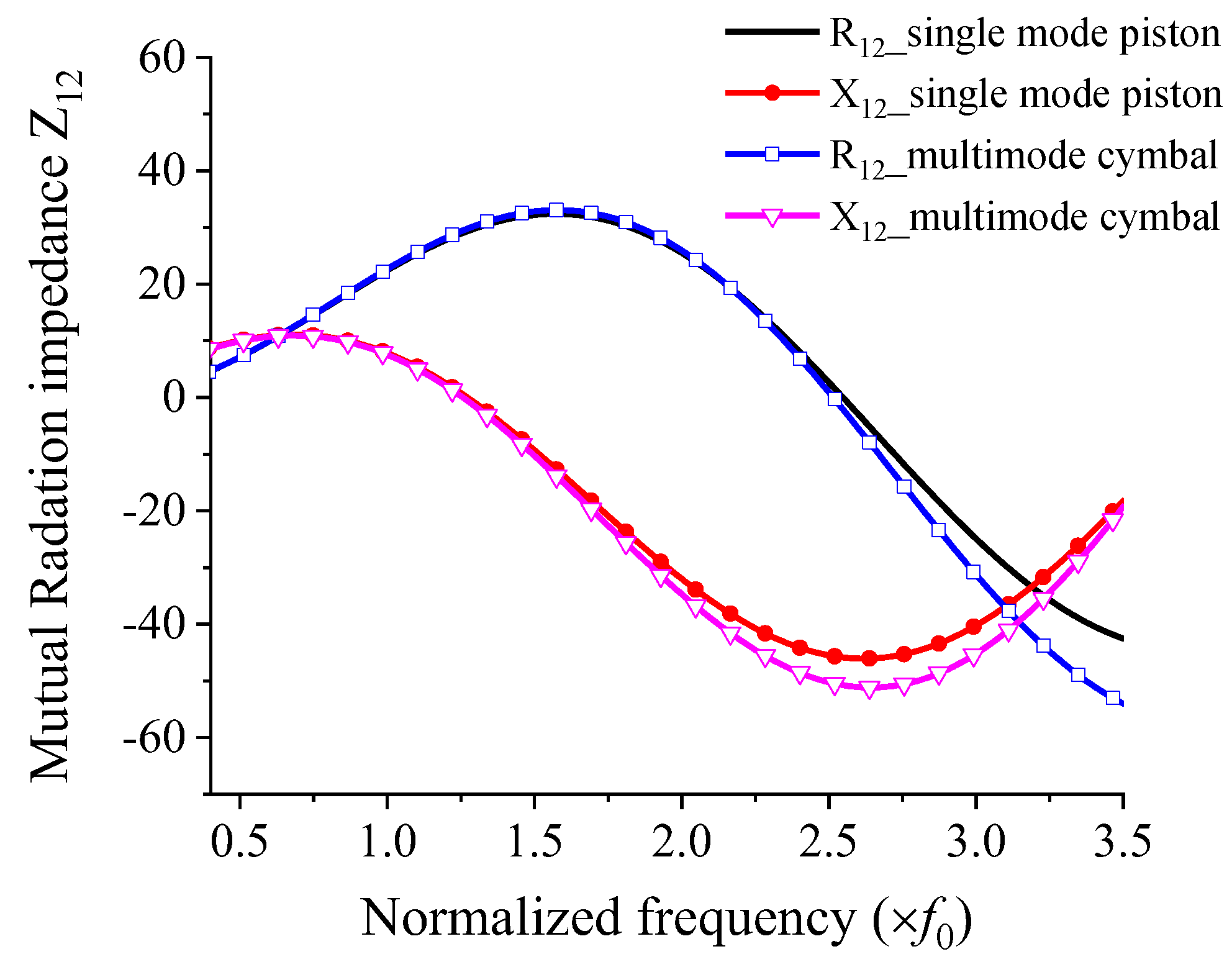 Sensors 22 08743 g006 Sensors 22 08743 g006