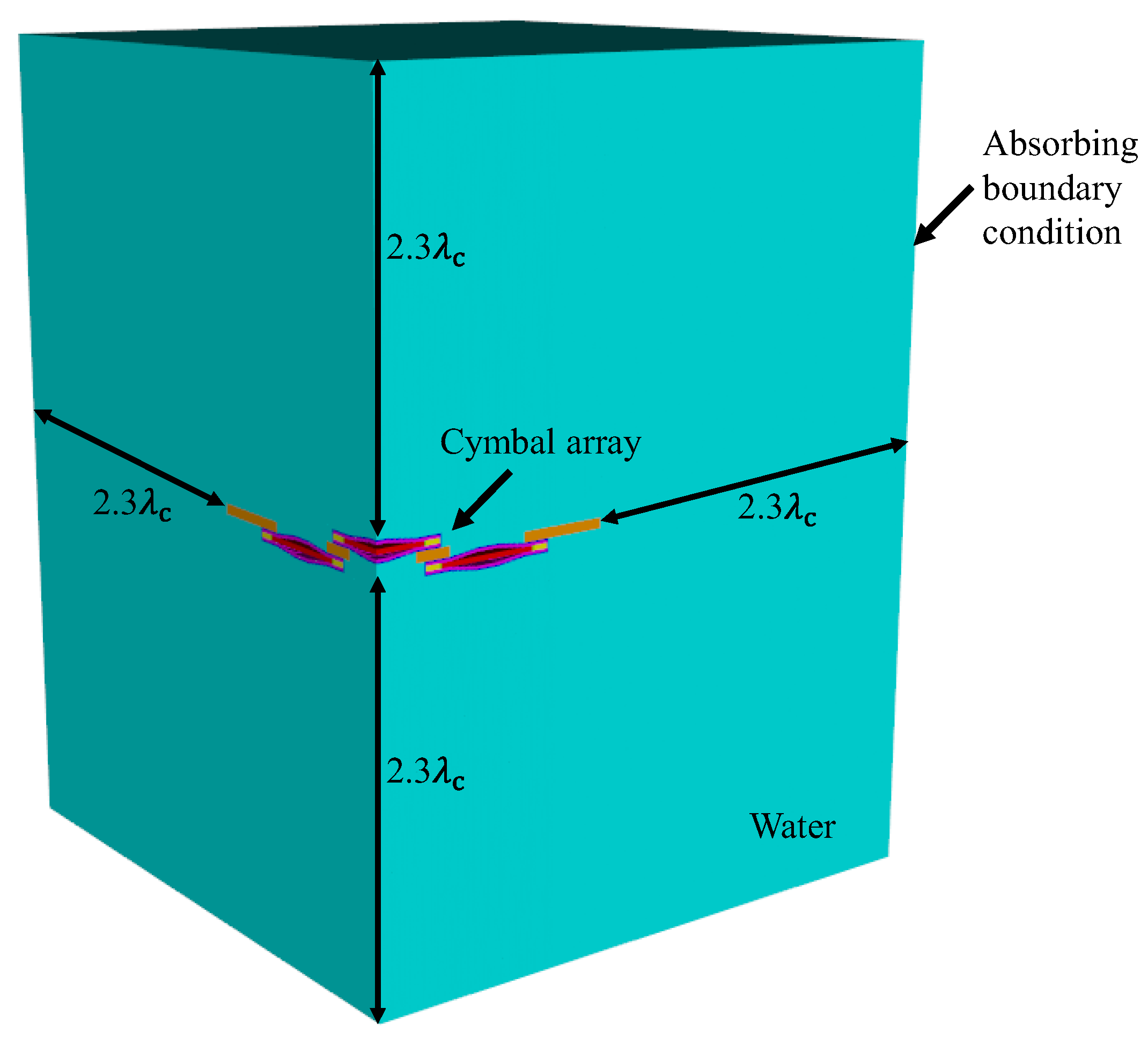 Sensors 22 08743 g013 Sensors 22 08743 g013