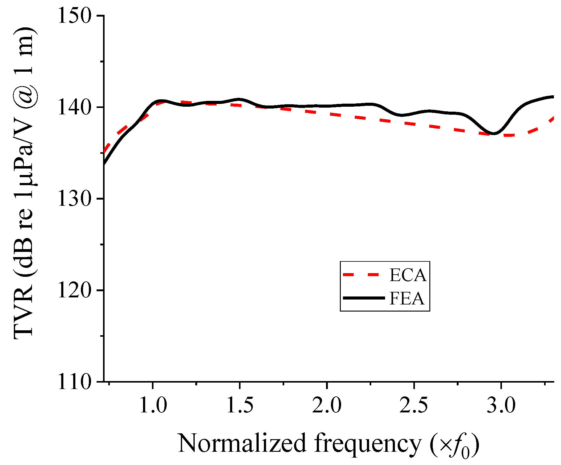 Sensors 22 08743 g014 Sensors 22 08743 g014