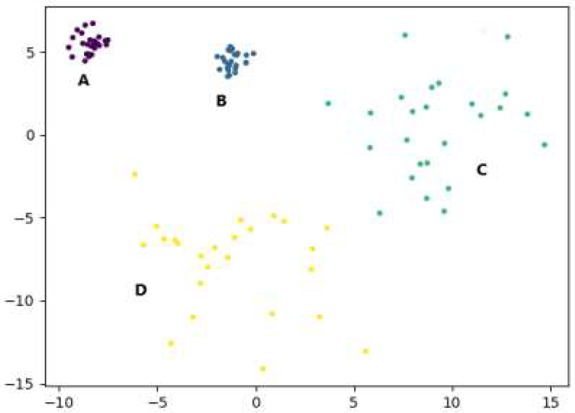 Sensors 22 08814 g003 Sensors 22 08814 g003