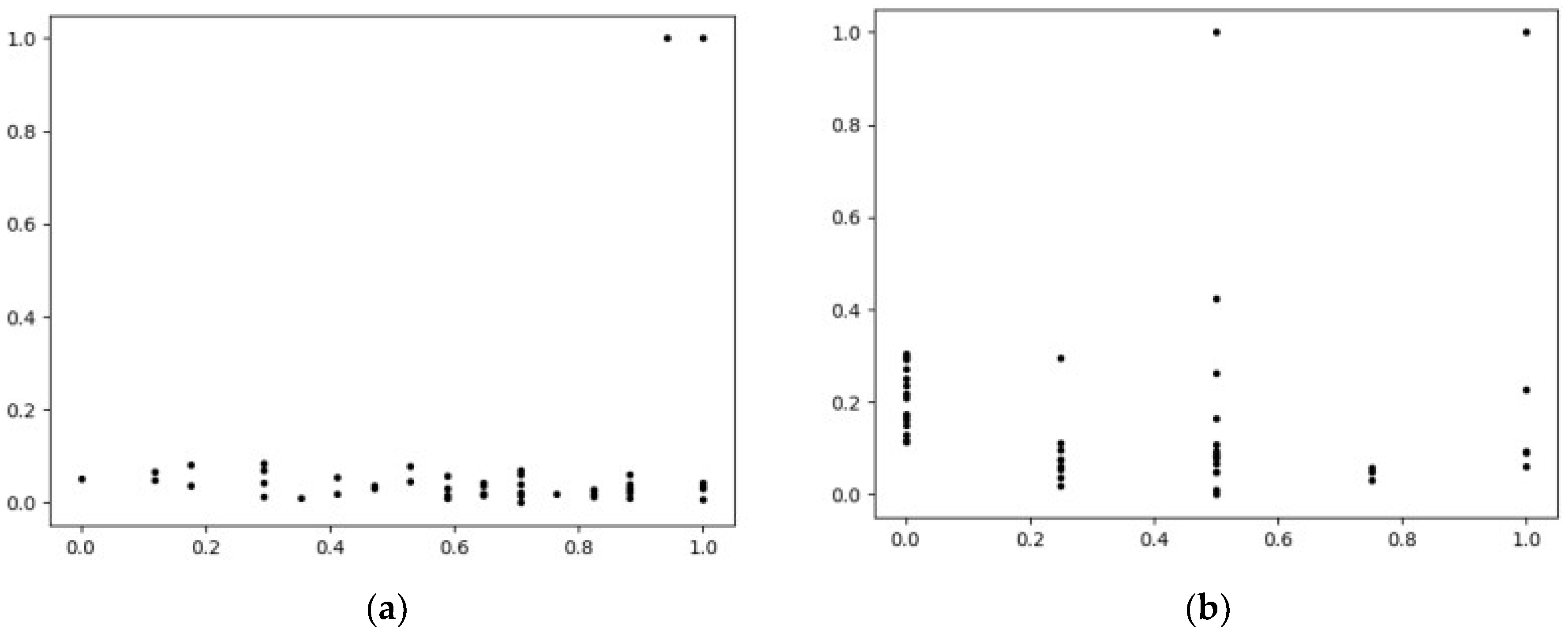 Sensors 22 08814 g005 Sensors 22 08814 g005