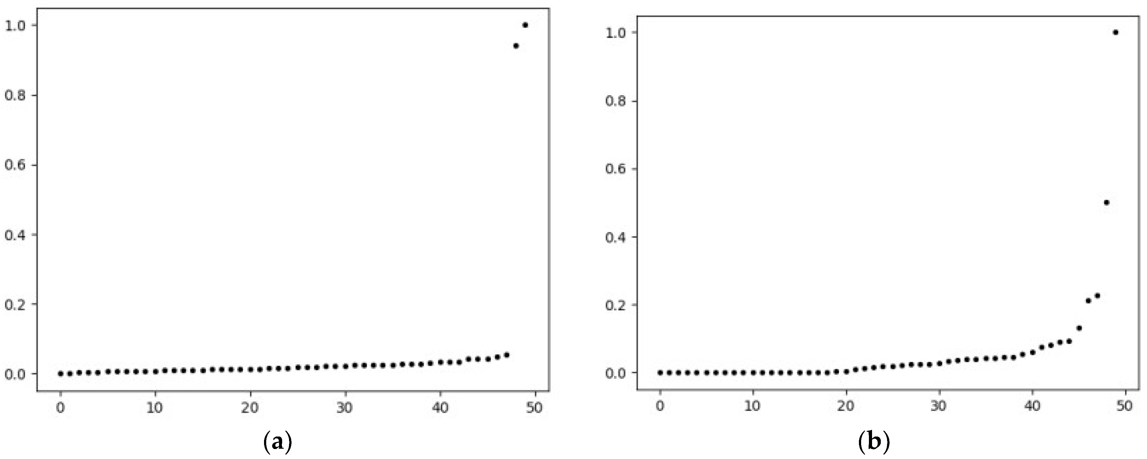 Sensors 22 08814 g006 Sensors 22 08814 g006