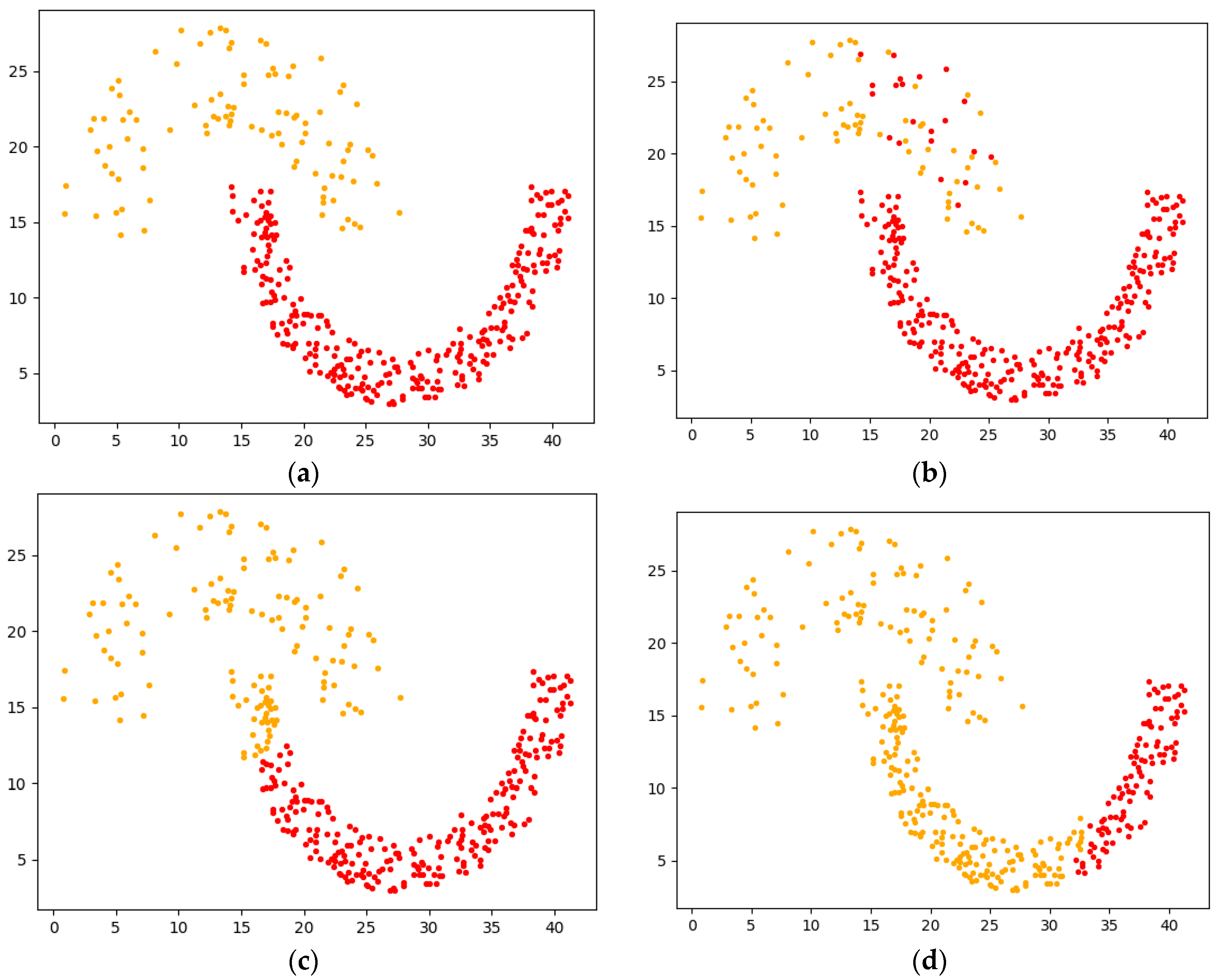 Sensors 22 08814 g010a Sensors 22 08814 g010a
