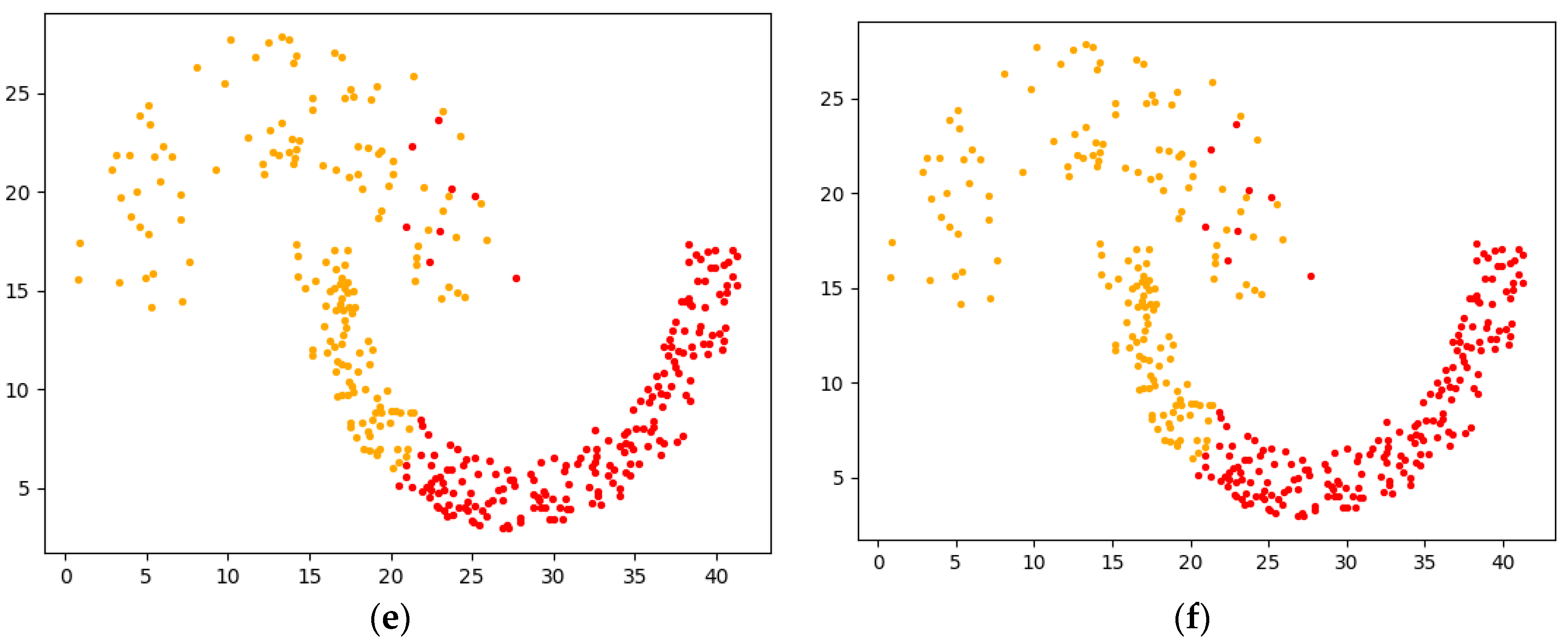 Sensors 22 08814 g010b Sensors 22 08814 g010b