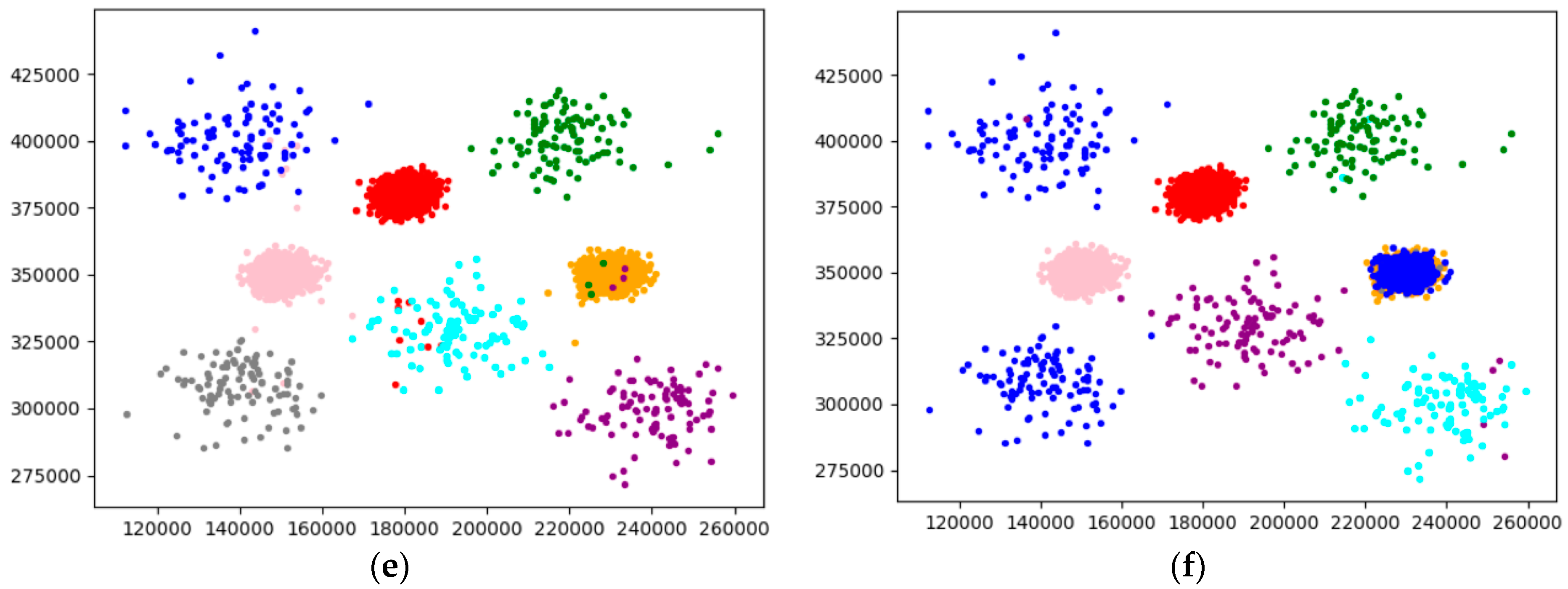 Sensors 22 08814 g011b Sensors 22 08814 g011b