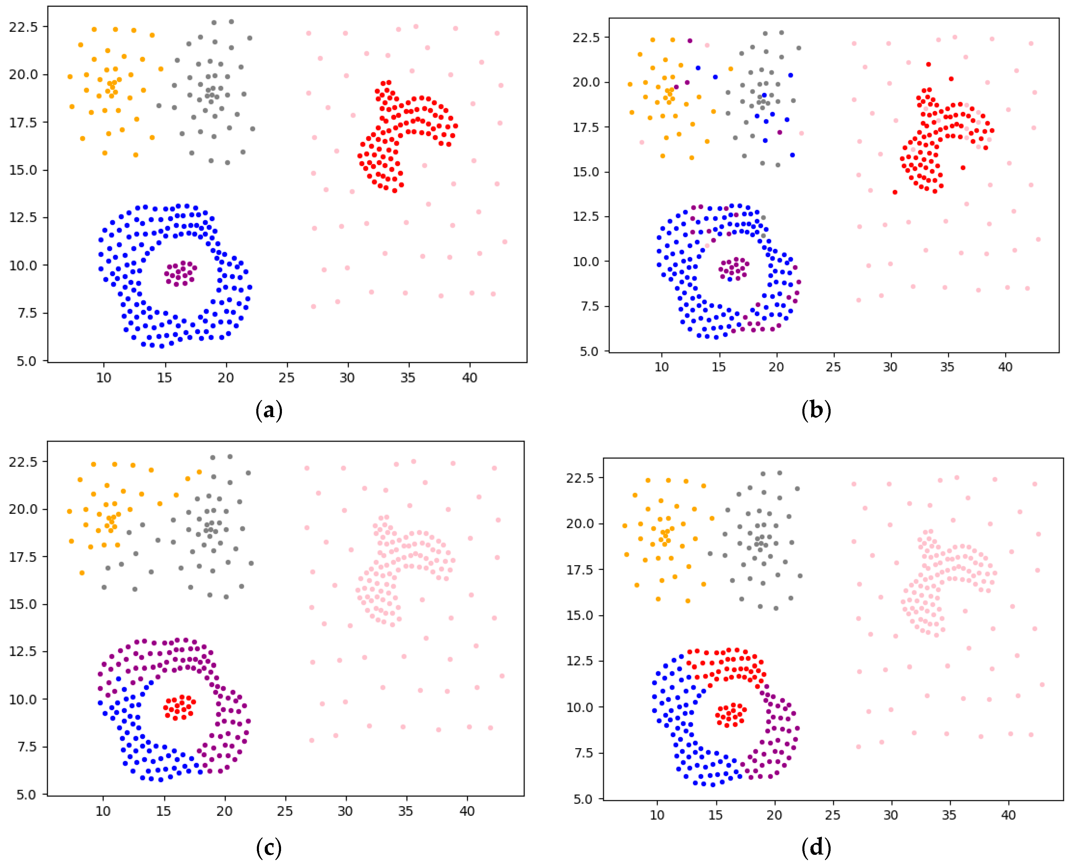 Sensors 22 08814 g012a Sensors 22 08814 g012a