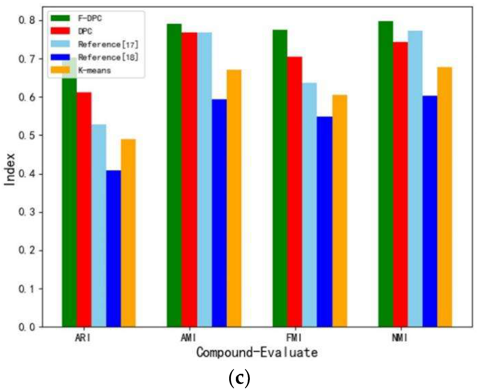 Sensors 22 08814 g013b Sensors 22 08814 g013b