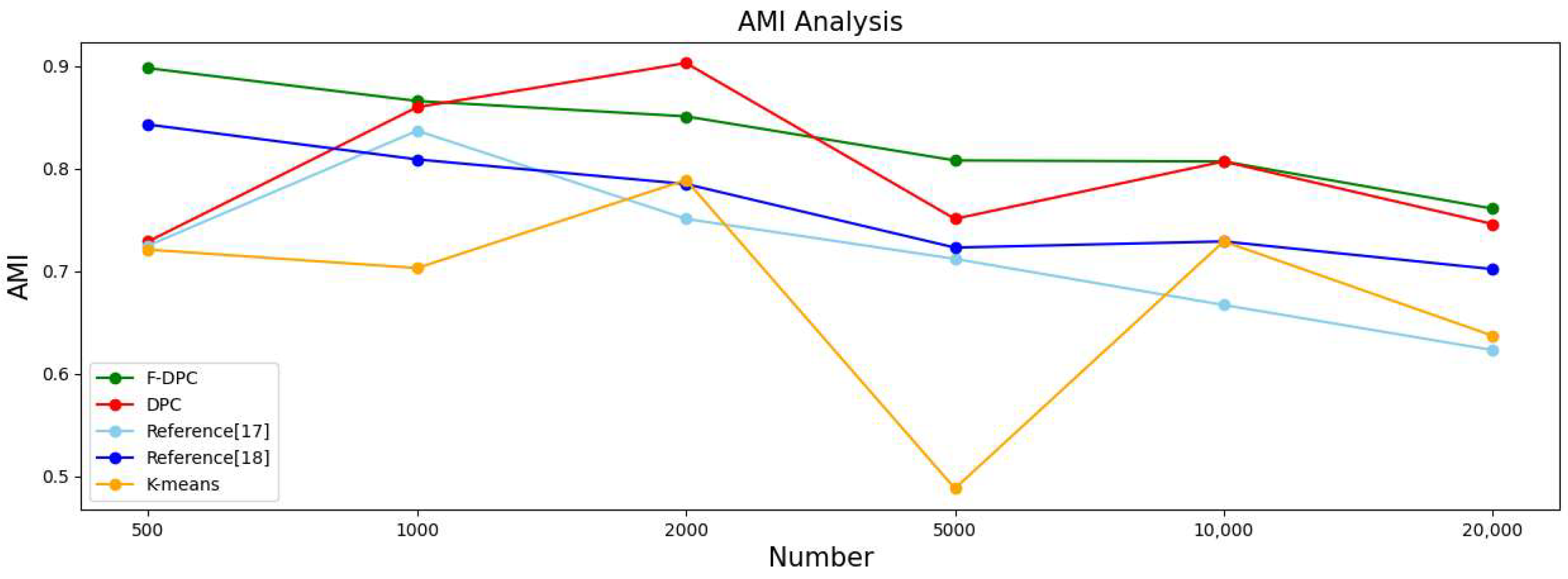 Sensors 22 08814 g017 Sensors 22 08814 g017