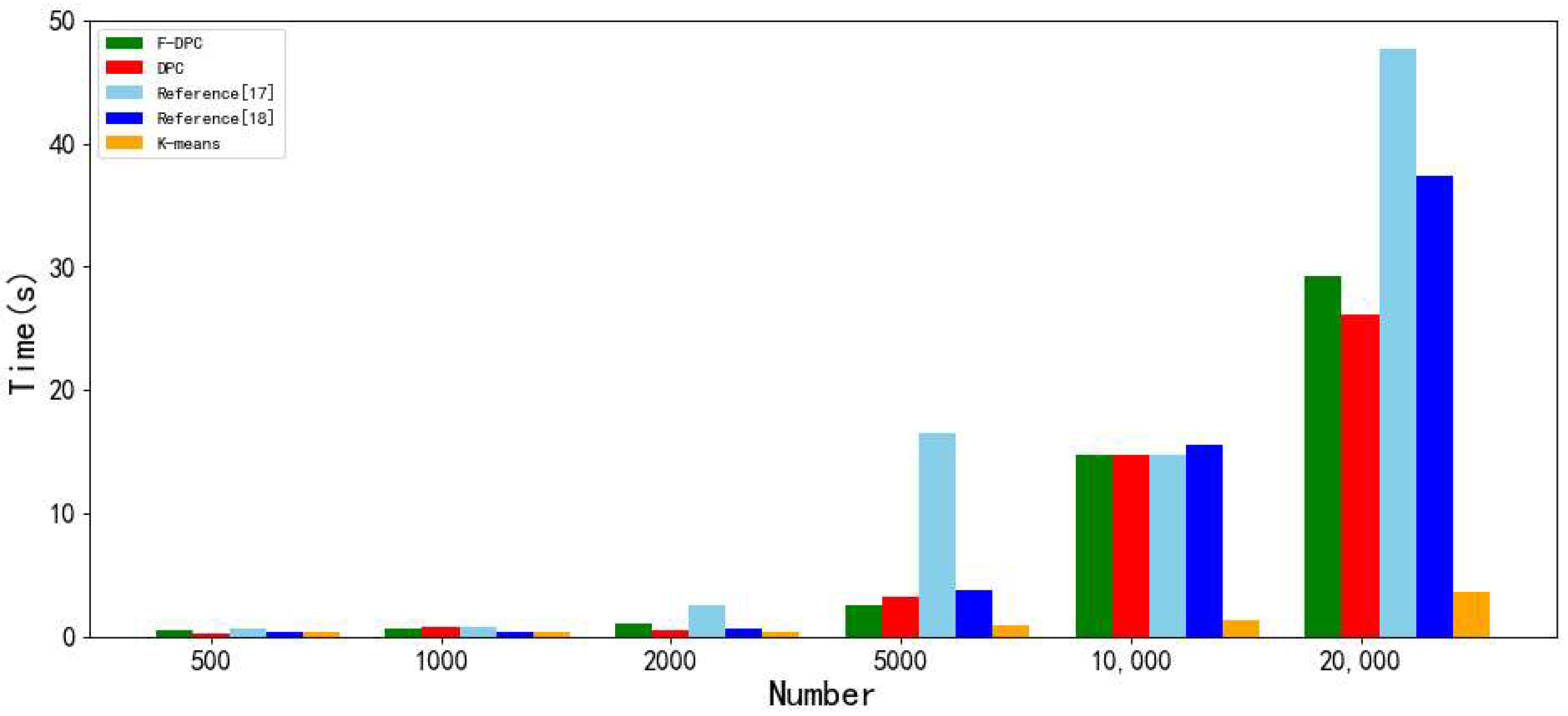 Sensors 22 08814 g018 Sensors 22 08814 g018