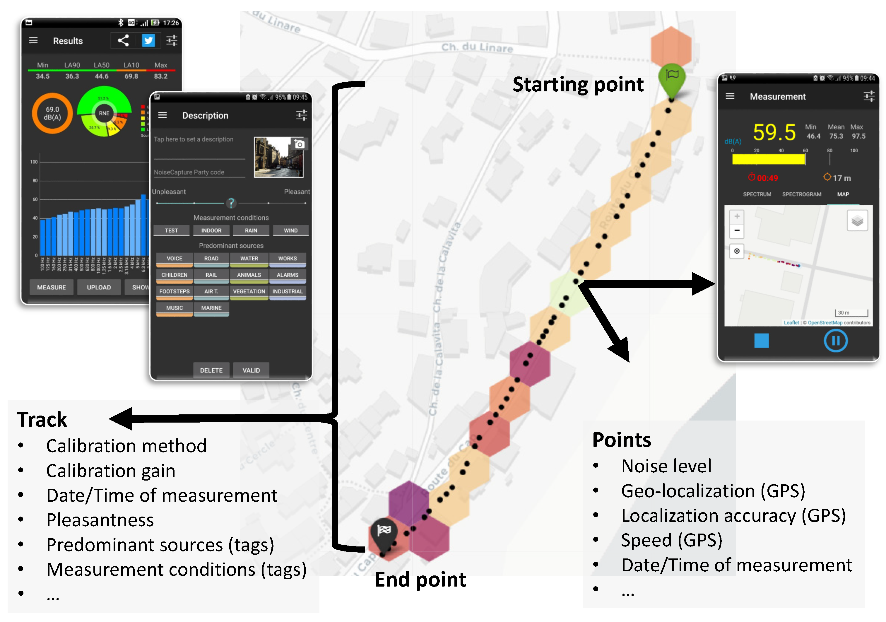 Sensors | Free Full-Text | Using a Clustering Method to Detect