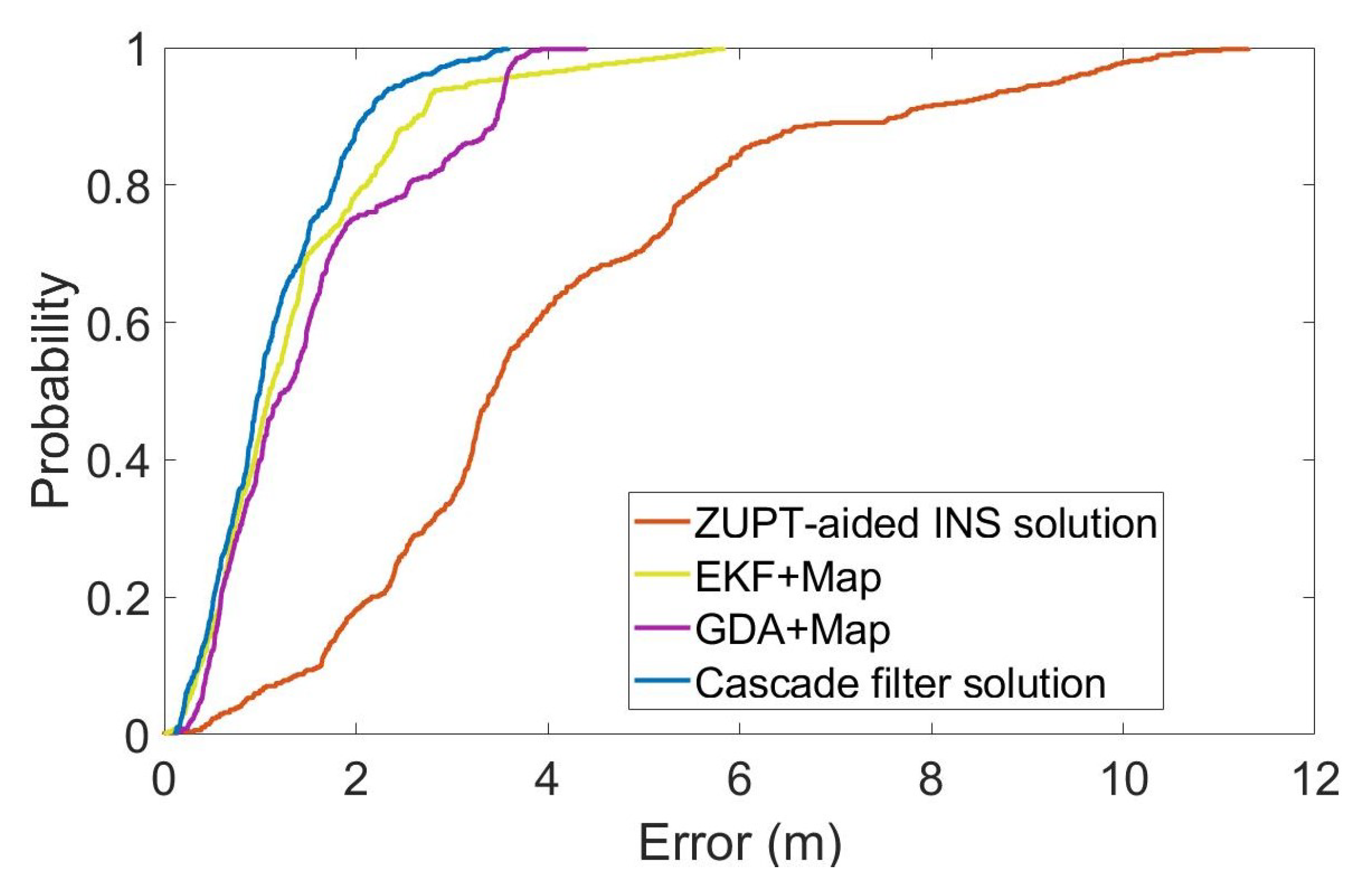 Sensors 22 08840 g009