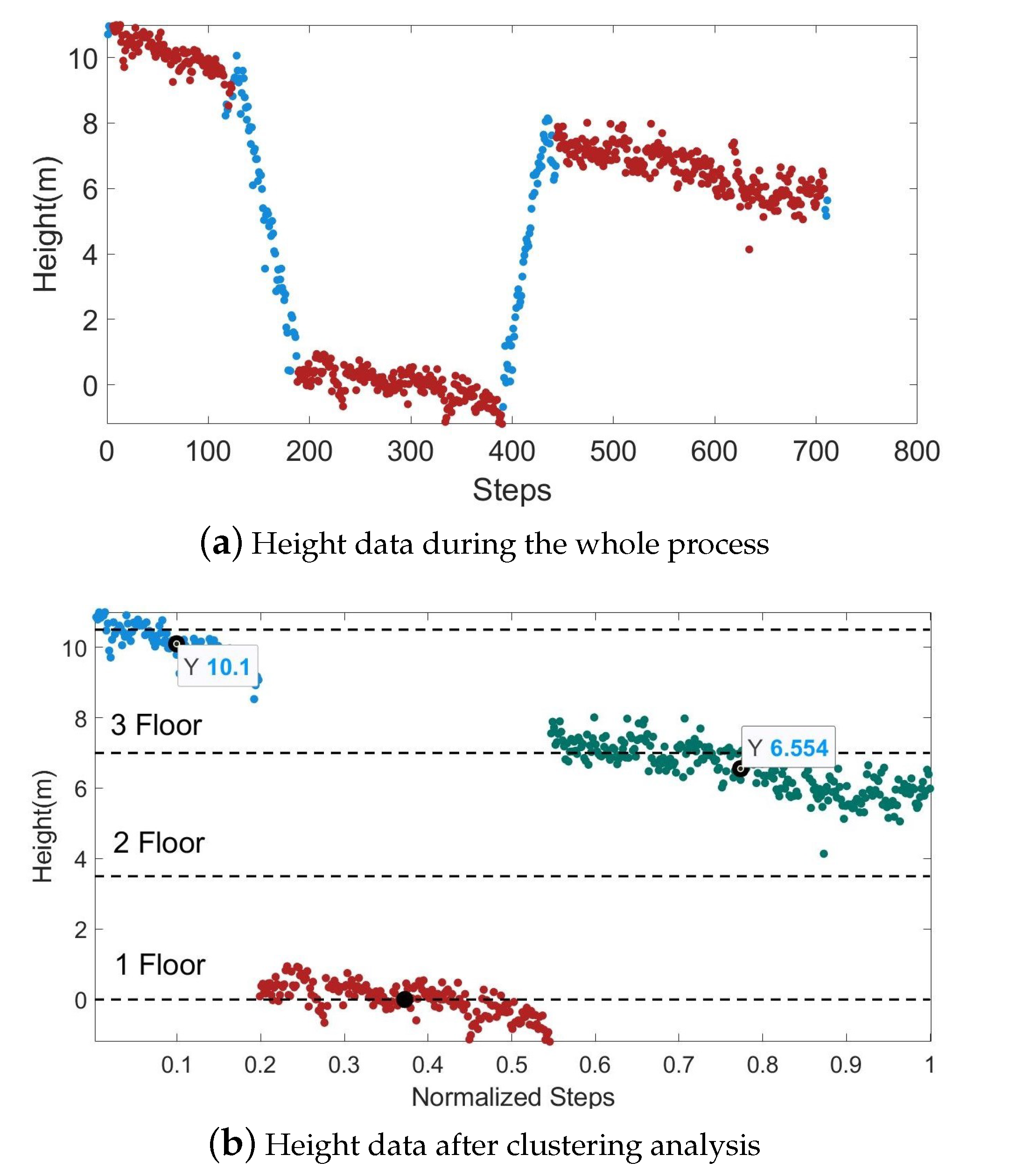 Sensors 22 08840 g010