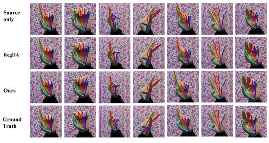 Multiplatform System for Hand Gesture Recognition